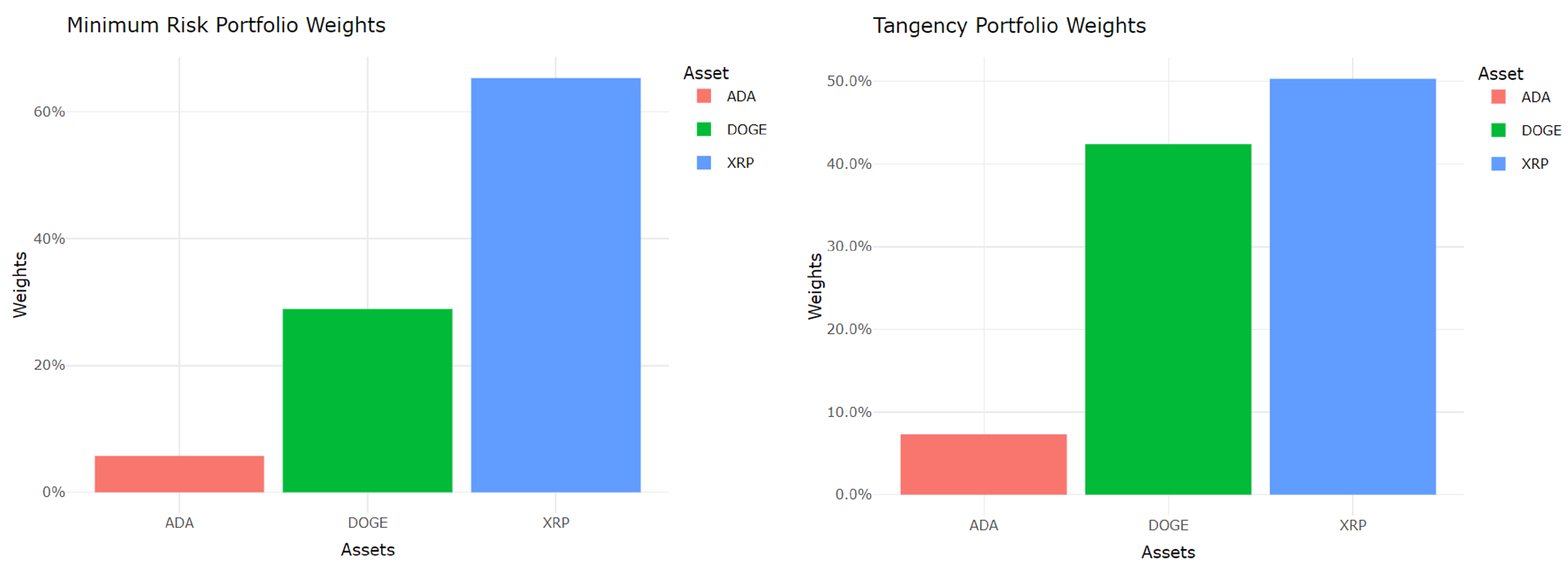 Jrfm 15 00427 g012 550