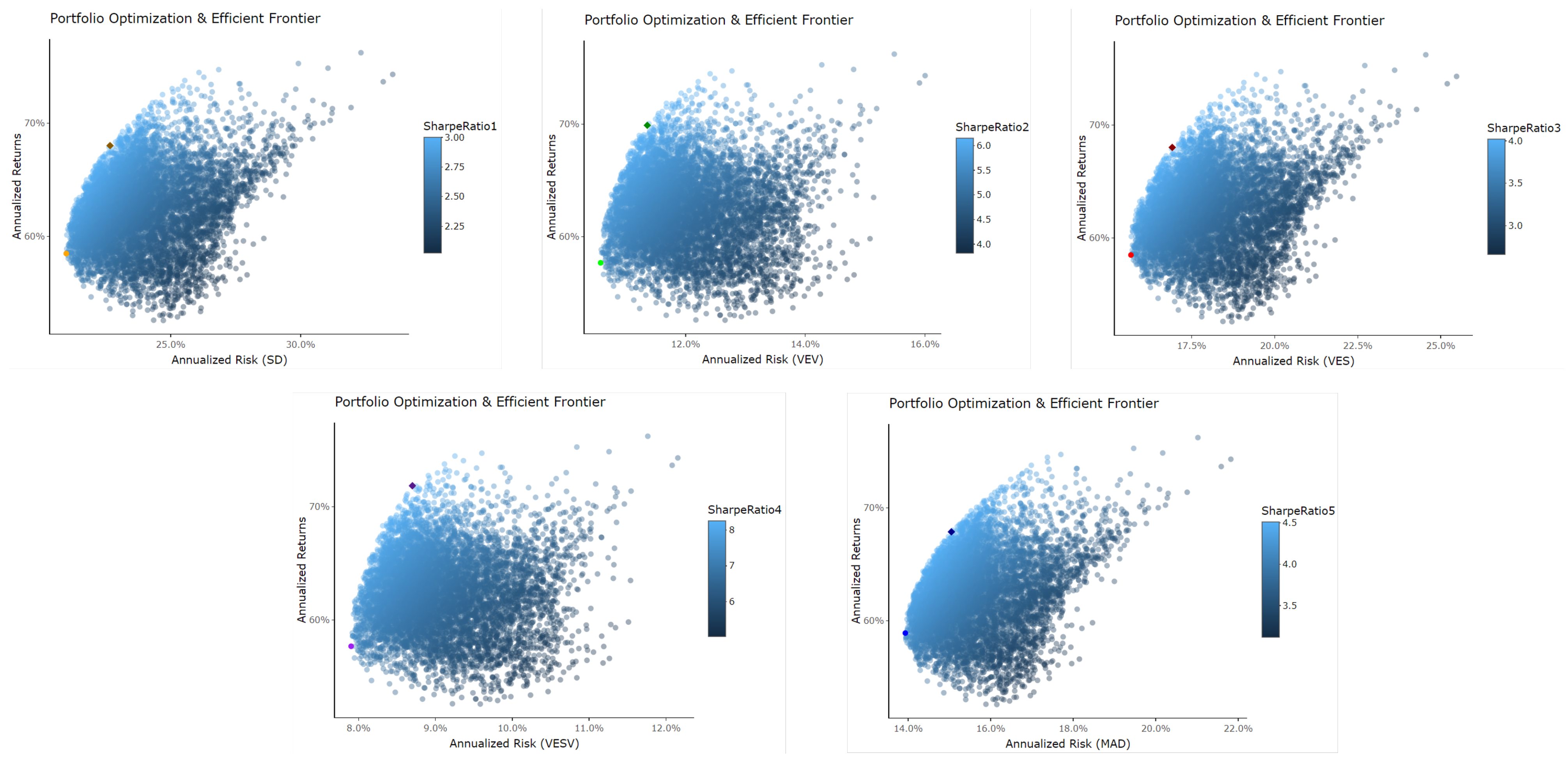 Jrfm 15 00427 g013 550