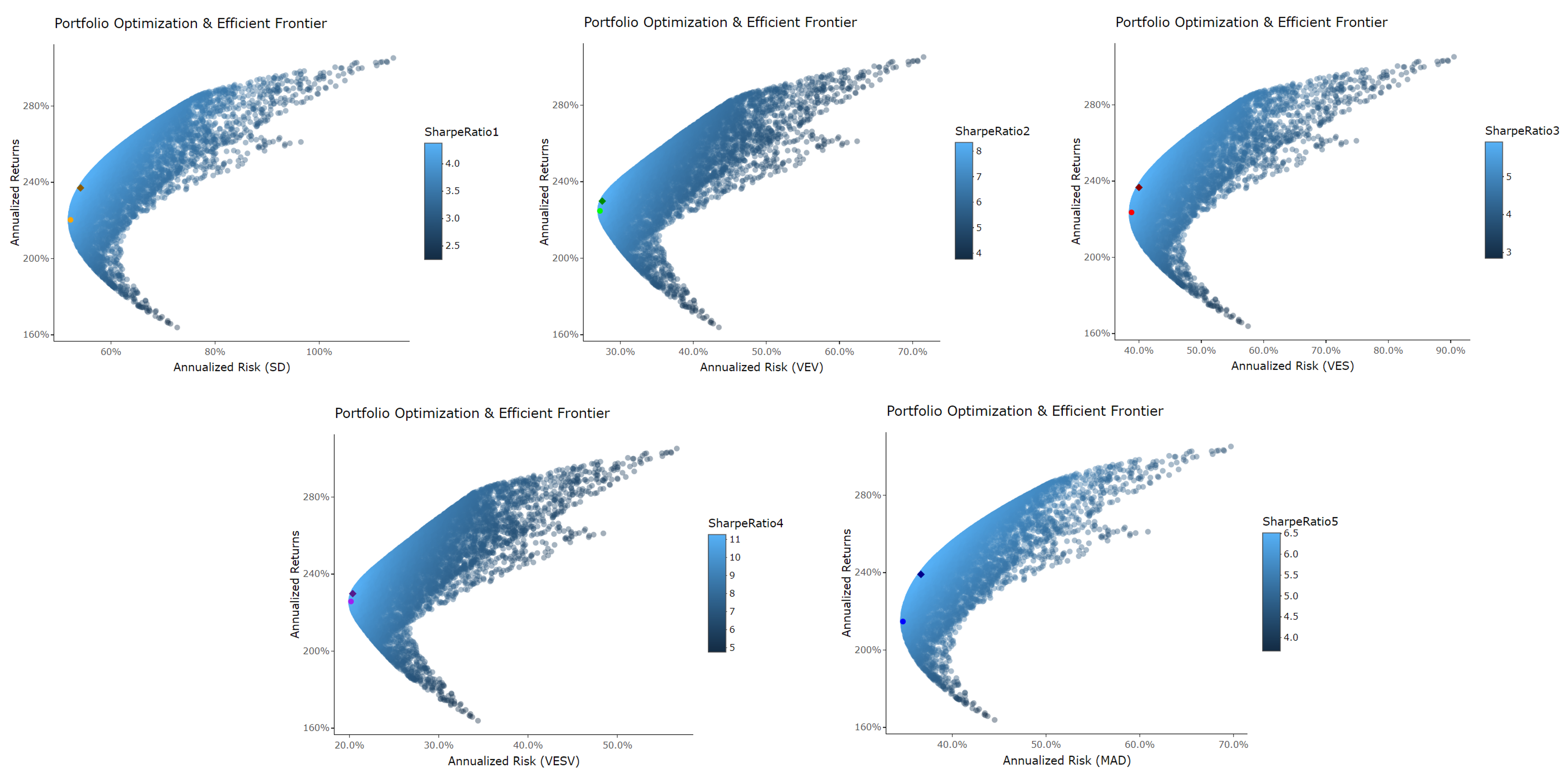 Jrfm 15 00427 g014 550