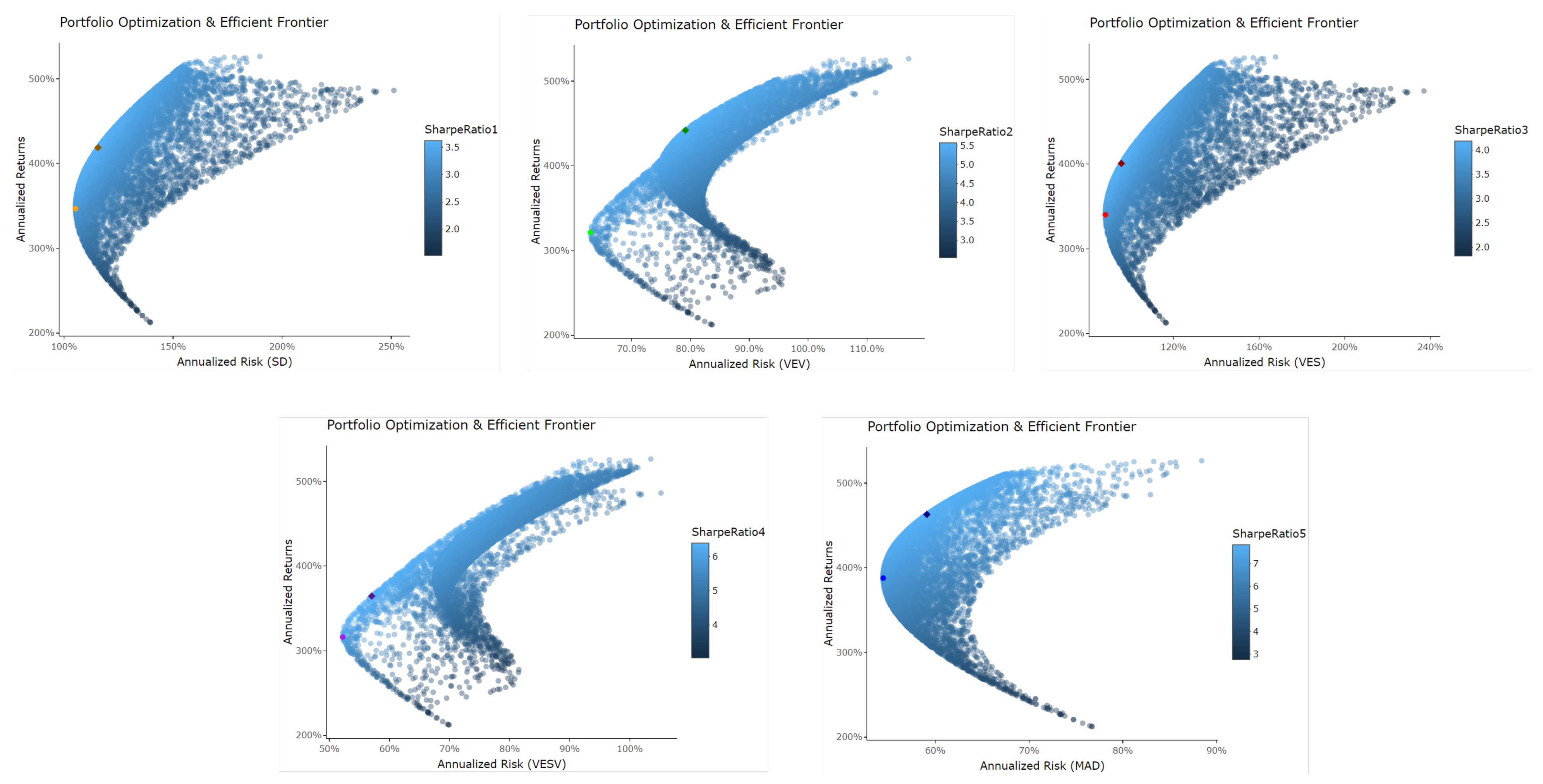Jrfm 15 00427 g015 550