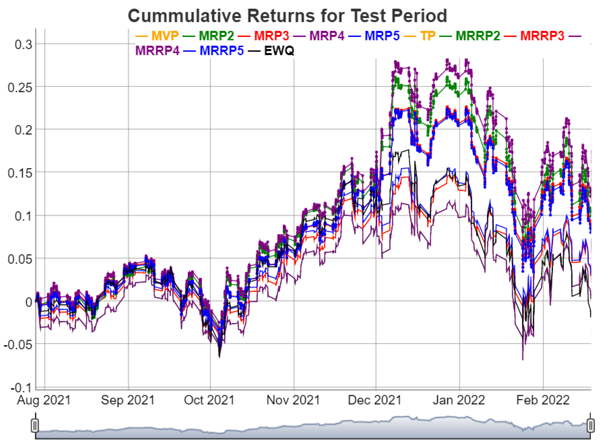 Jrfm 15 00427 g016 550