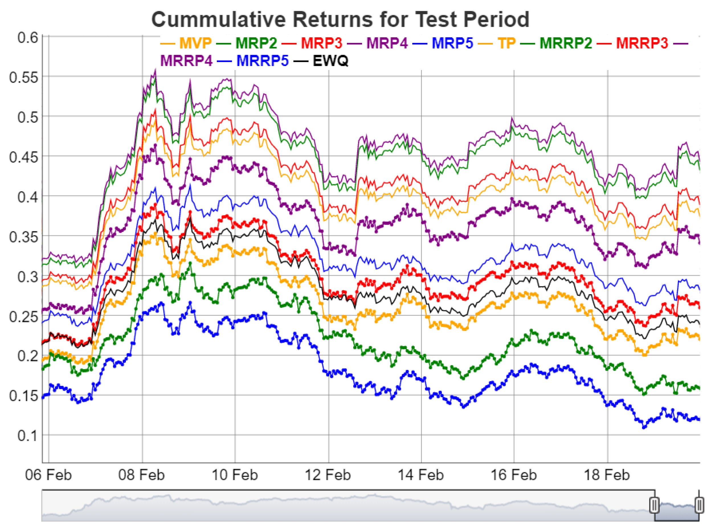 Jrfm 15 00427 g018 550