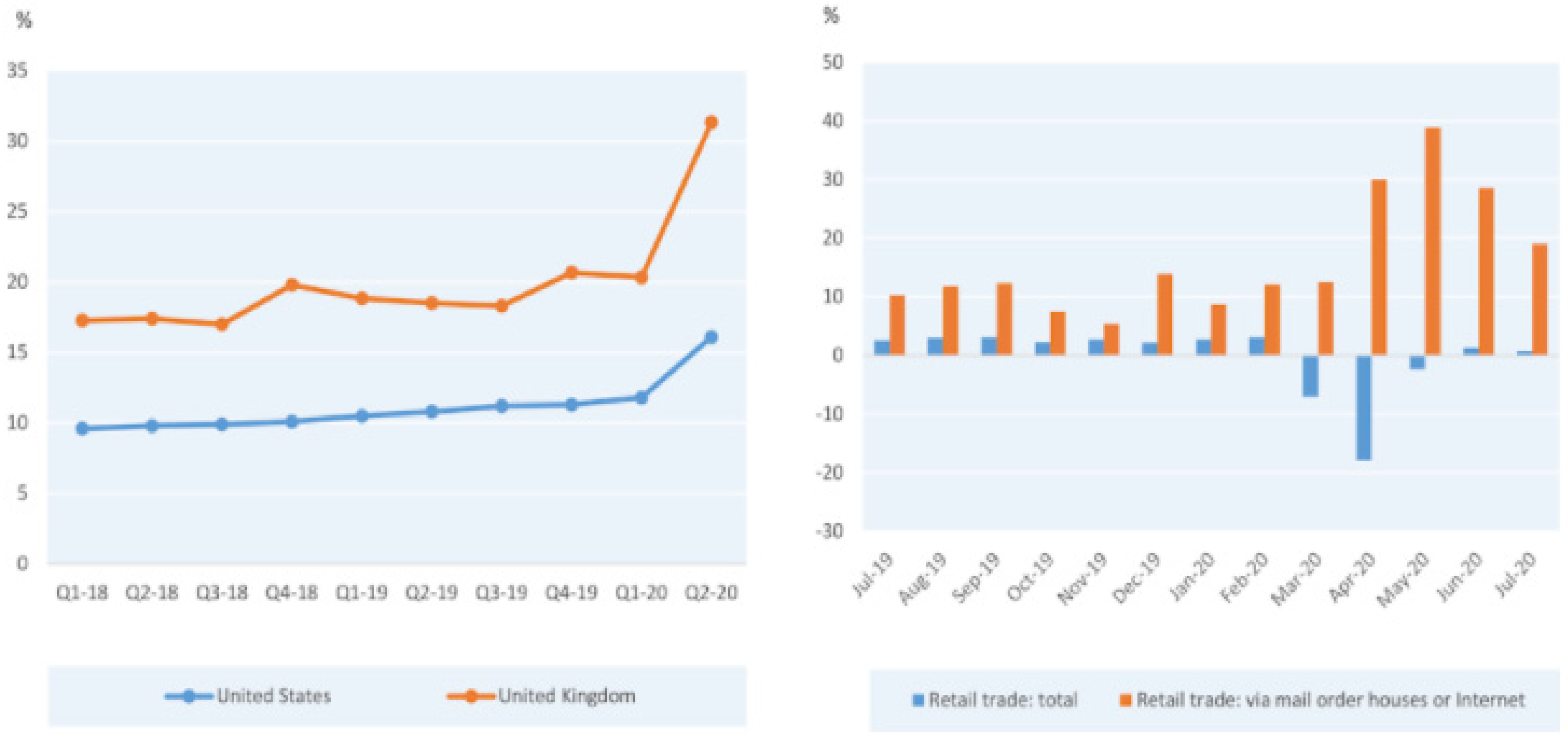 JRFM | Free Full-Text | COVID-19’s Impact on Fintech ...