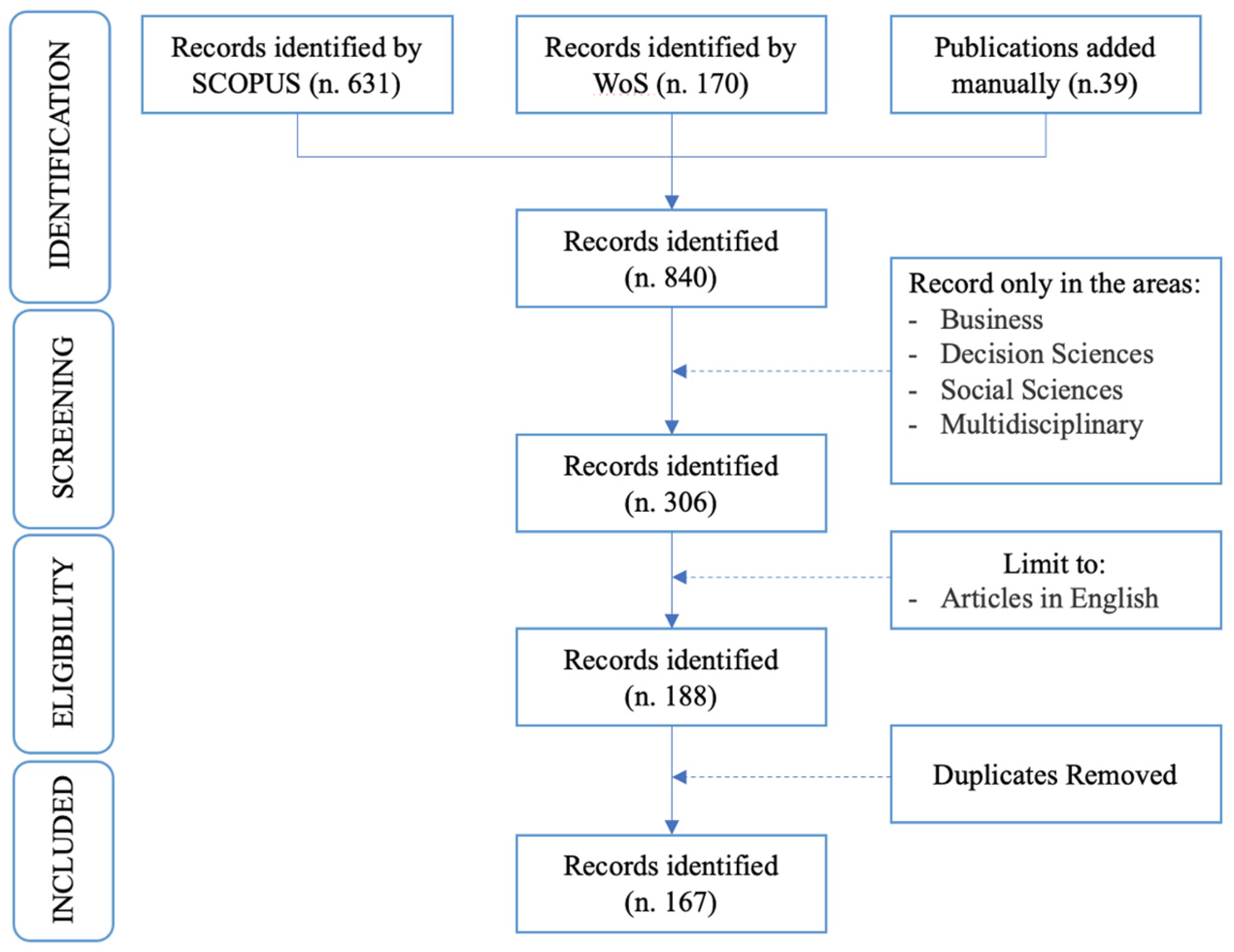 Jrfm 15 00431 g001 Jrfm 15 00431 g001
