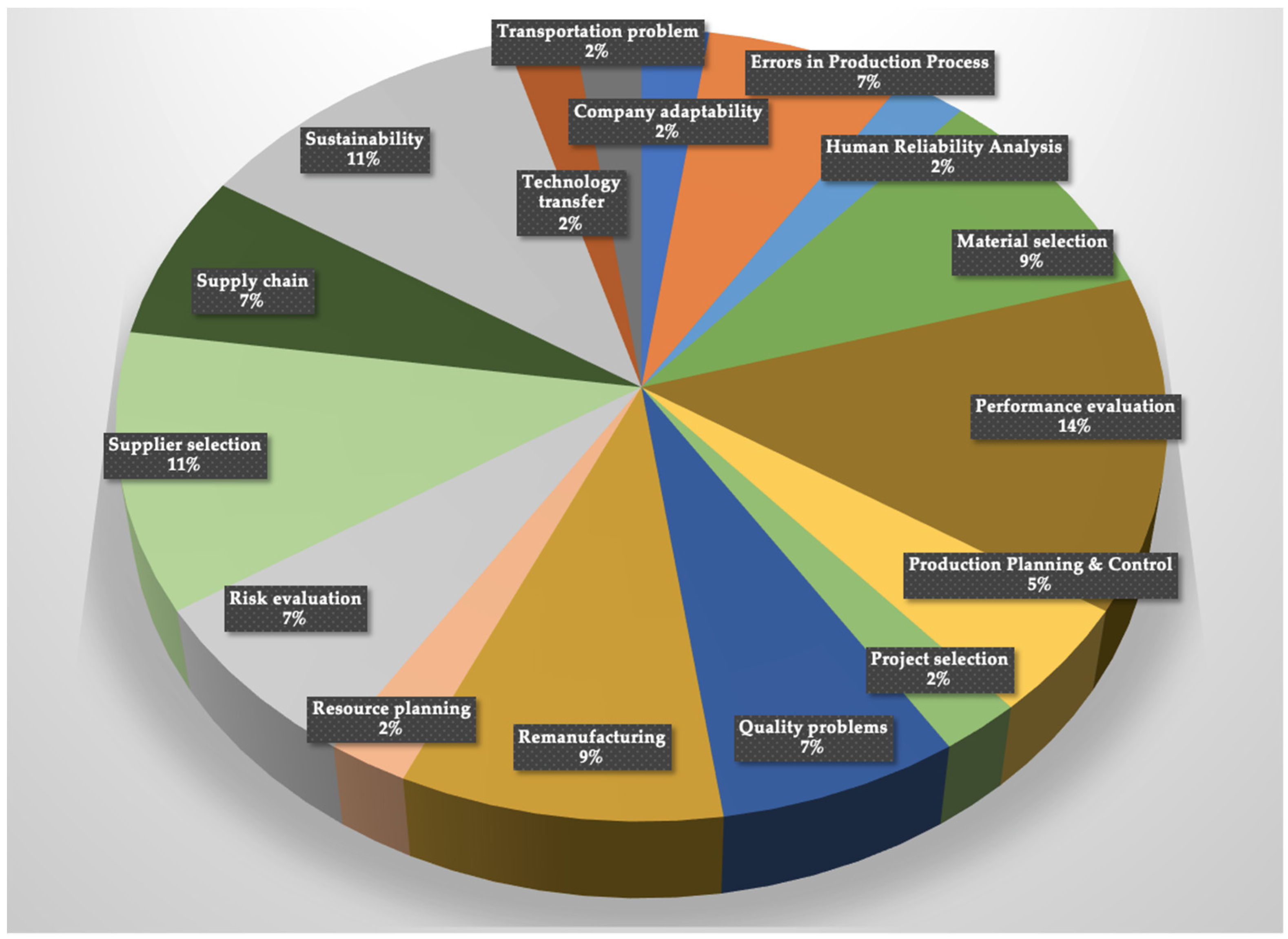 Jrfm 15 00431 g007 Jrfm 15 00431 g007