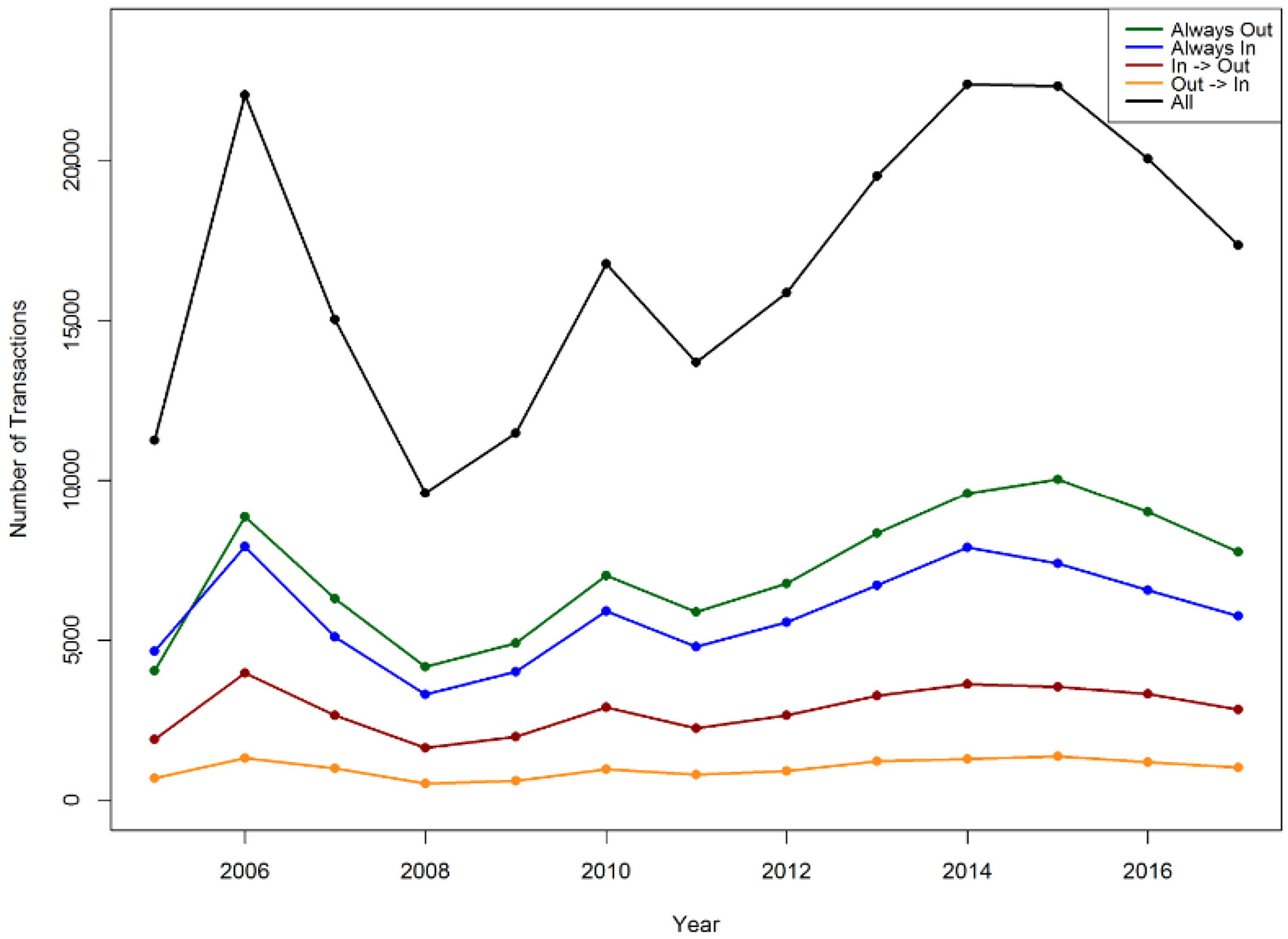 Jrfm 15 00434 g002 Jrfm 15 00434 g002