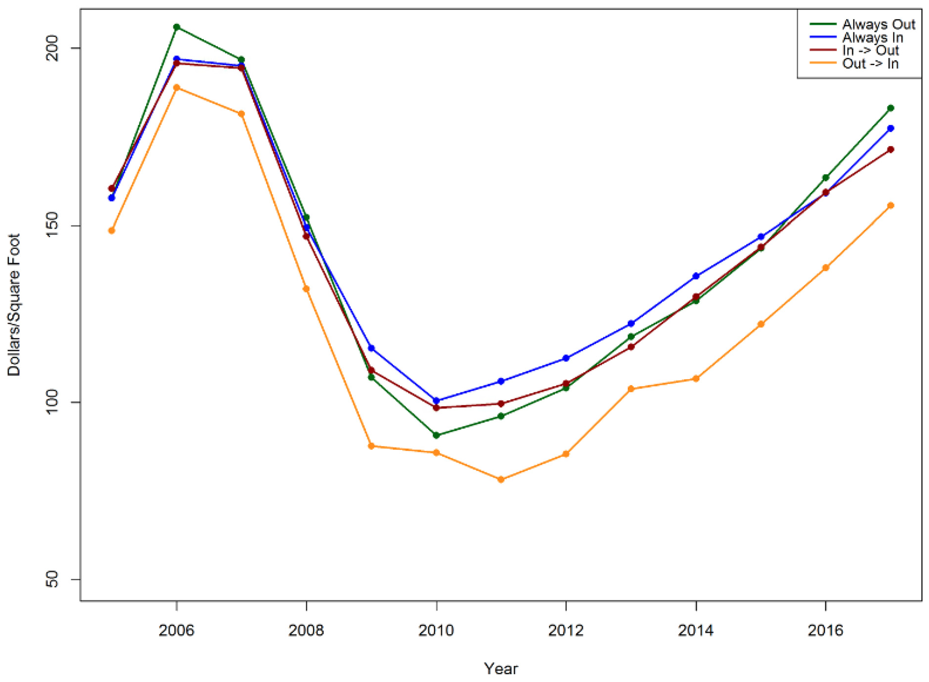 Jrfm 15 00434 g003 Jrfm 15 00434 g003