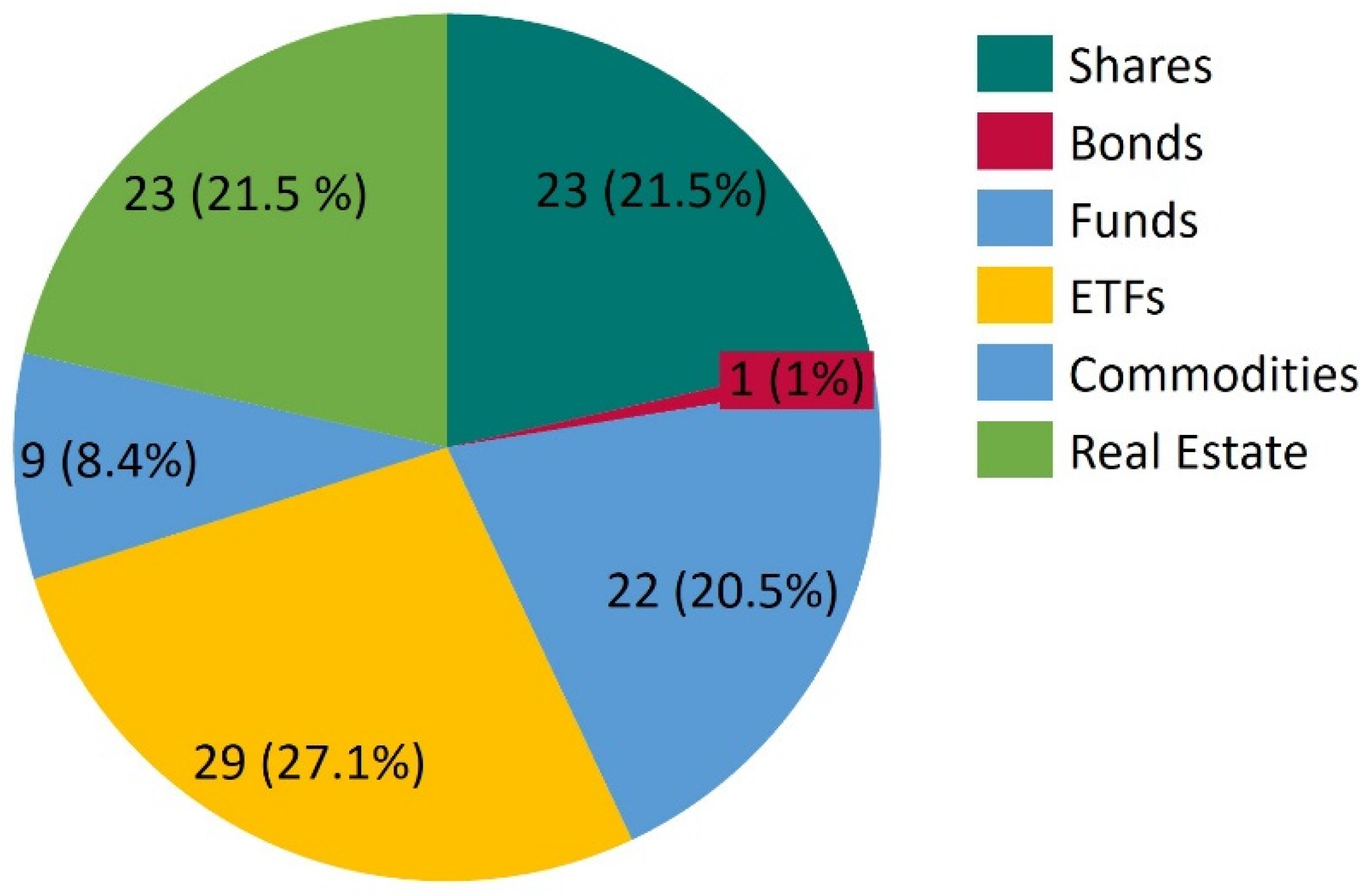 Jrfm 15 00435 g001 550