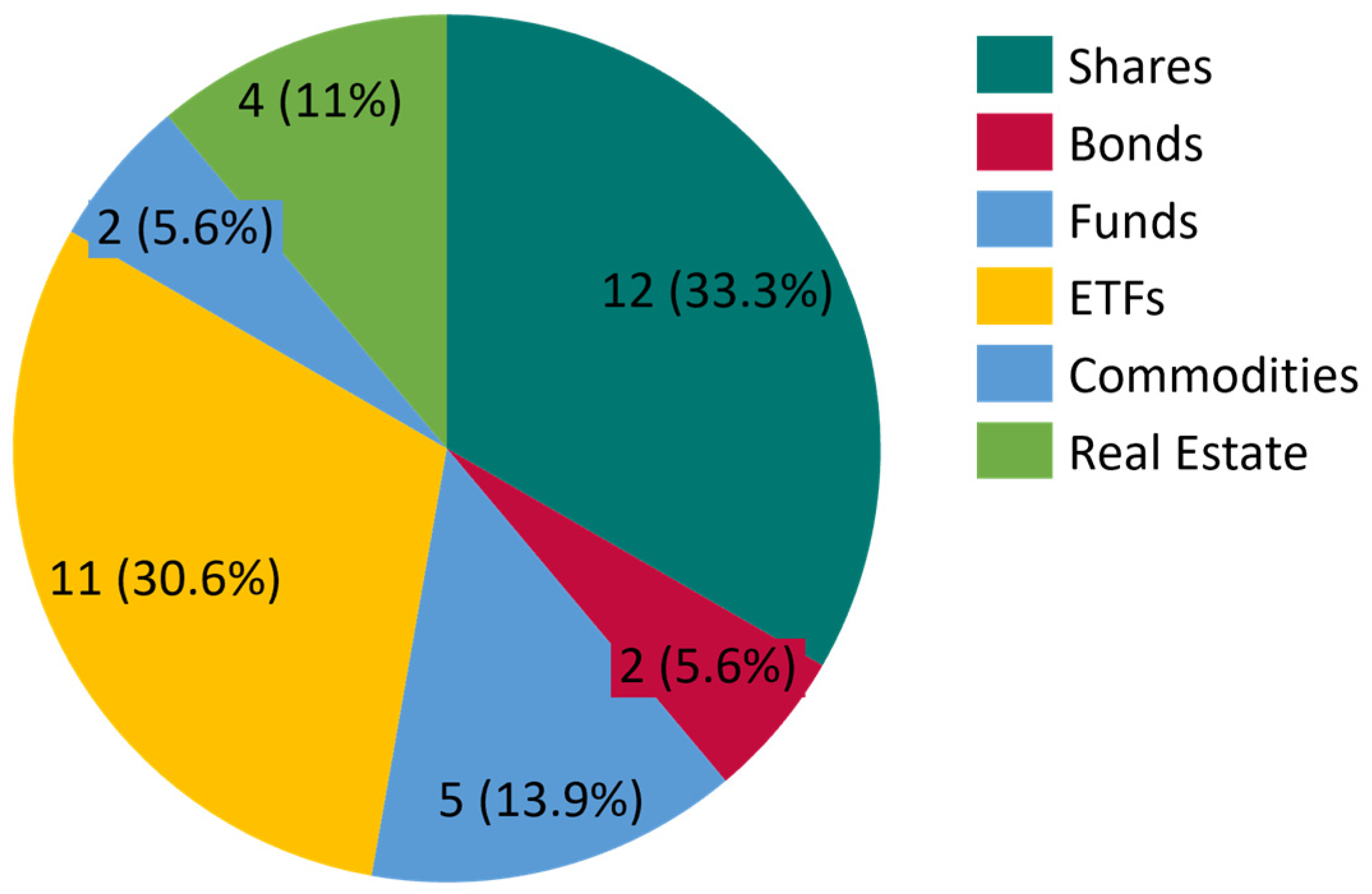 Jrfm 15 00435 g002 550