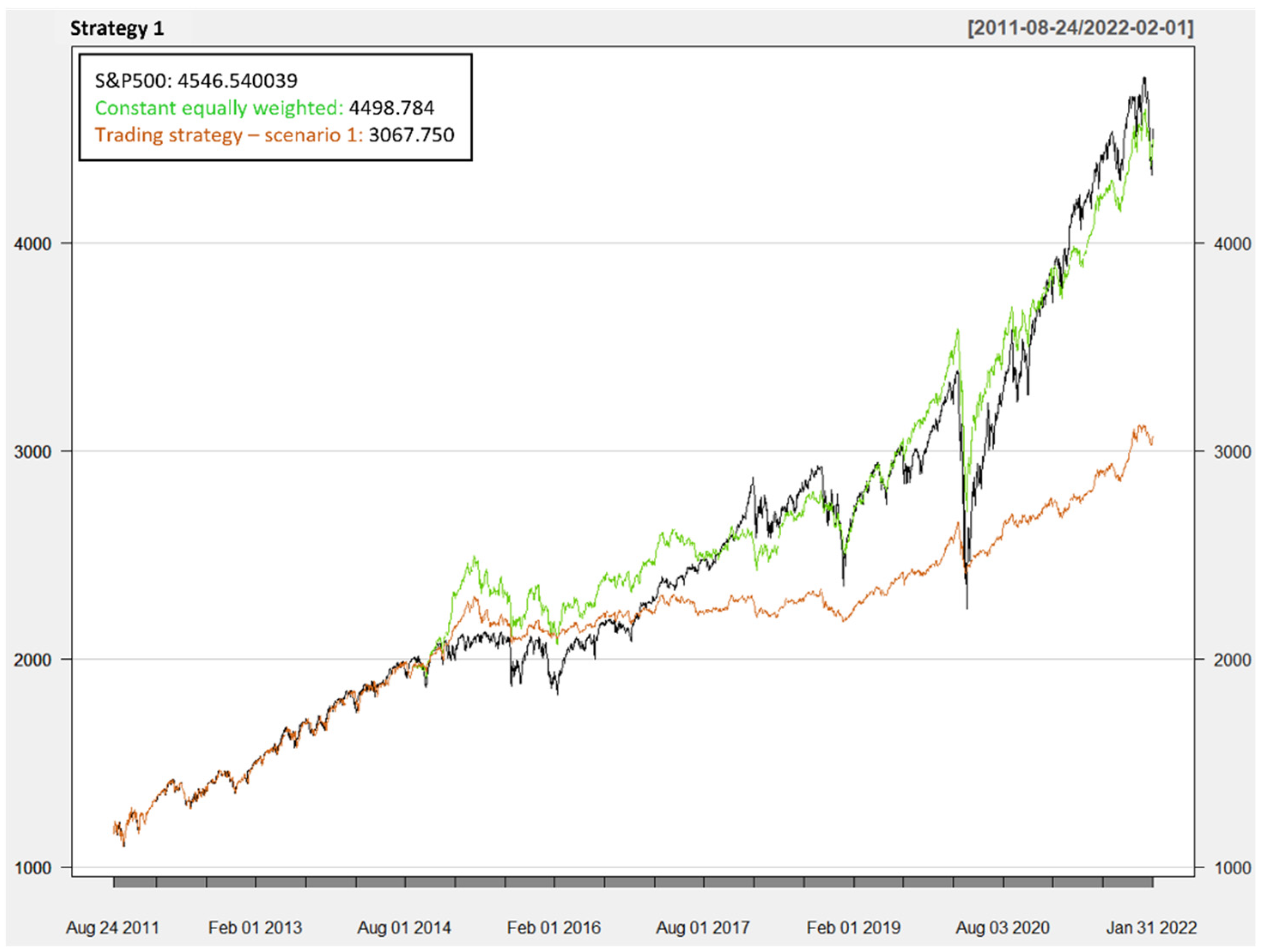 Jrfm 15 00435 g003 550