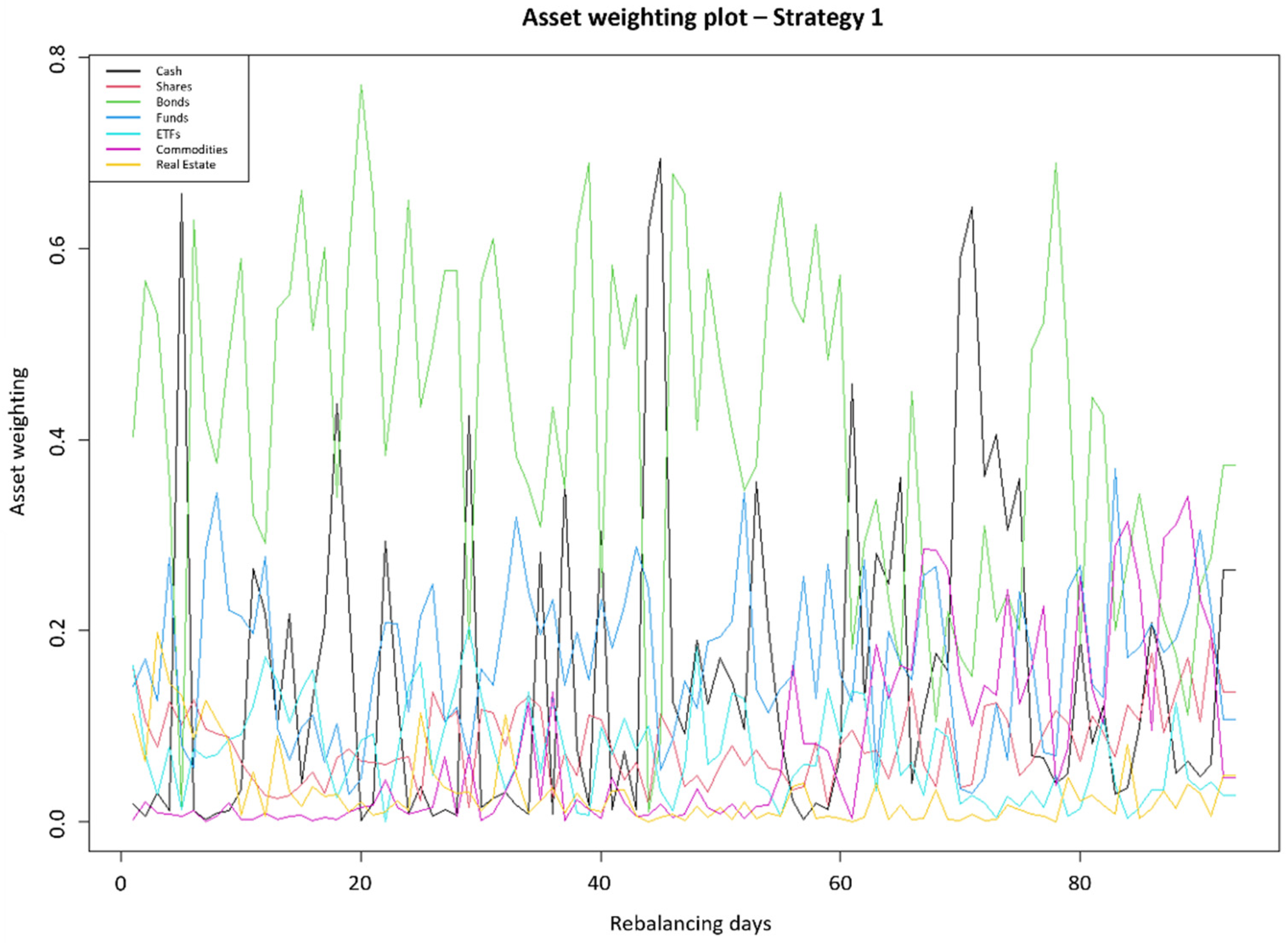 Jrfm 15 00435 g004 550