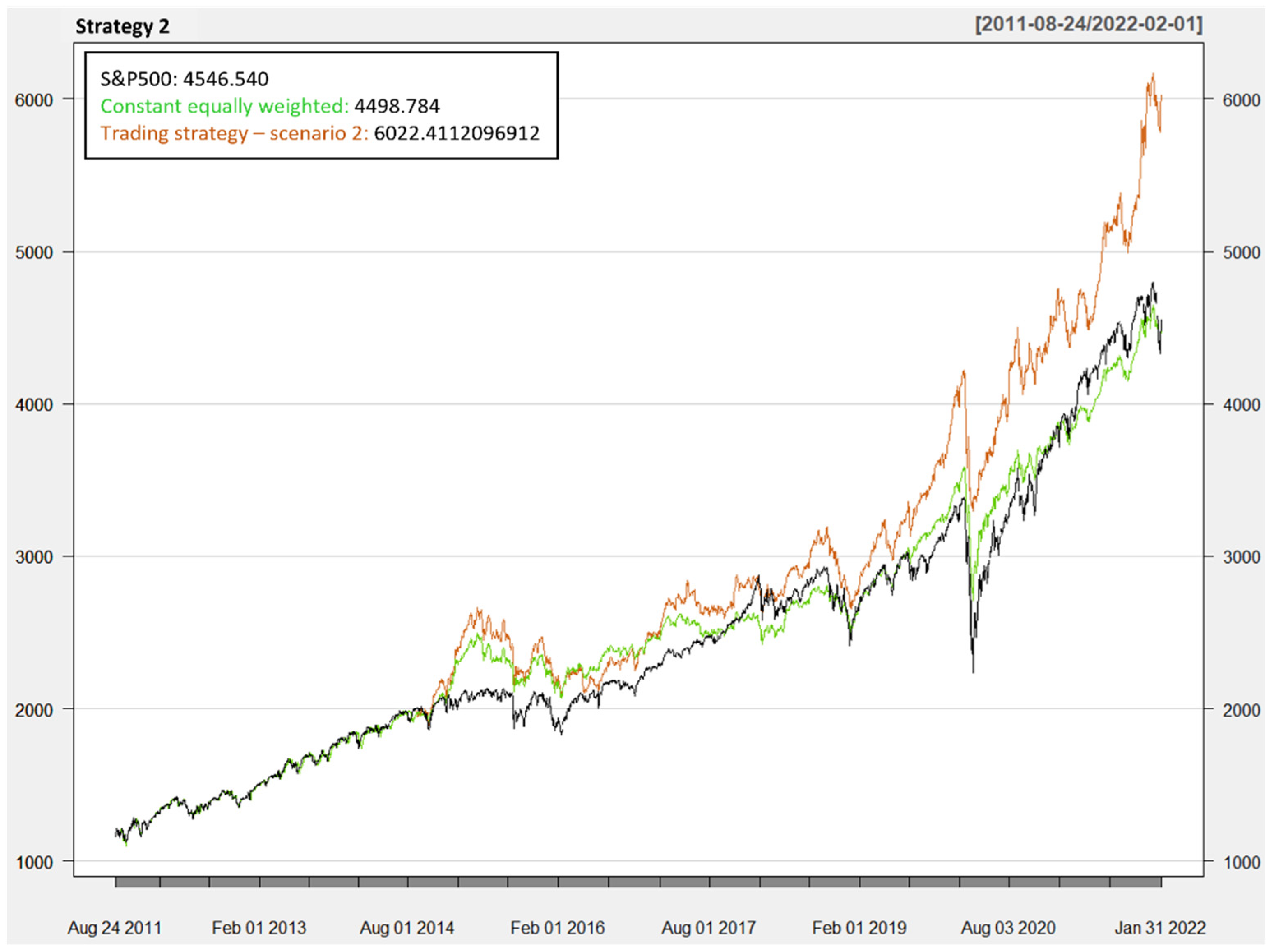 Jrfm 15 00435 g005 550
