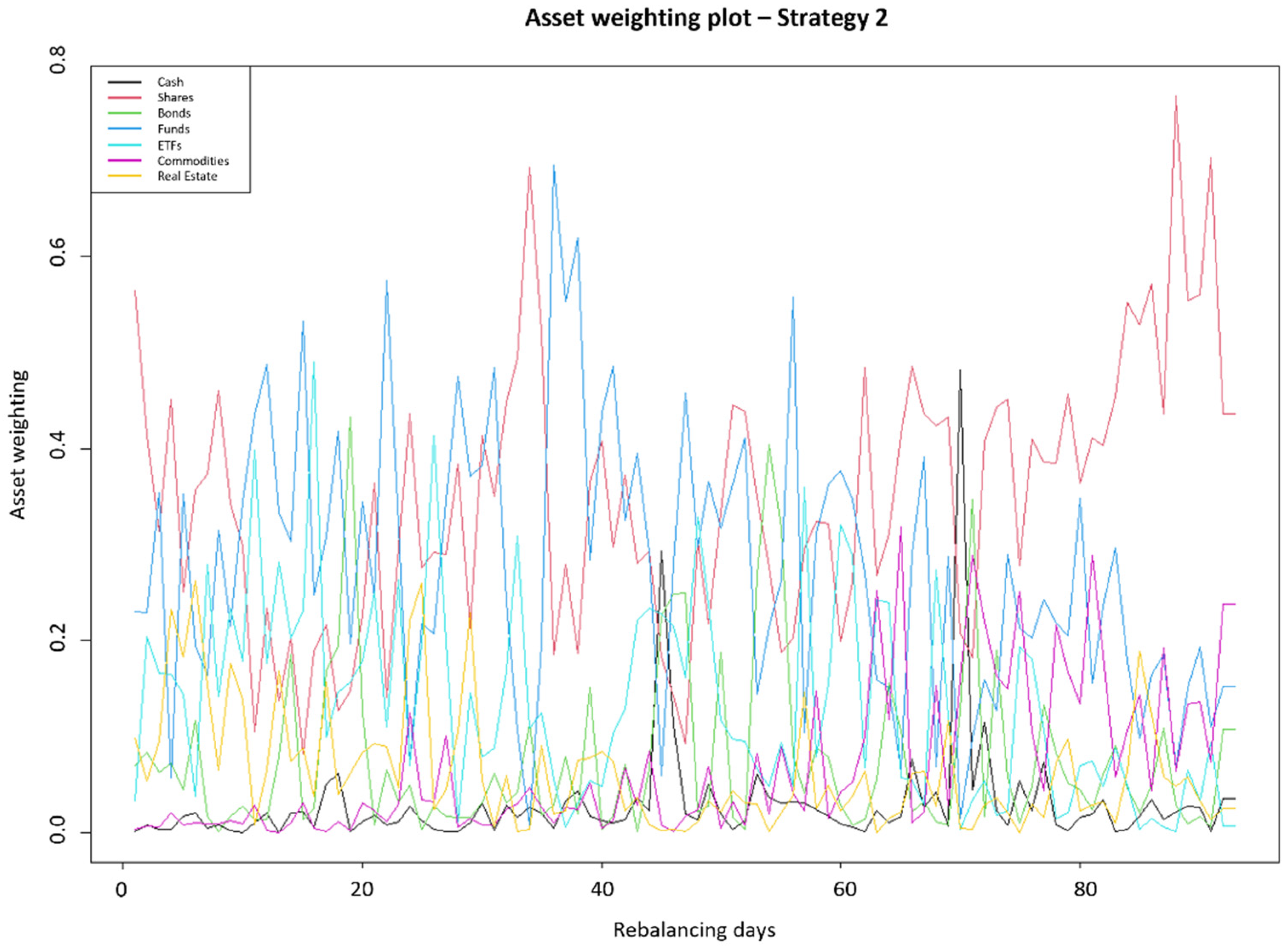Jrfm 15 00435 g006 550