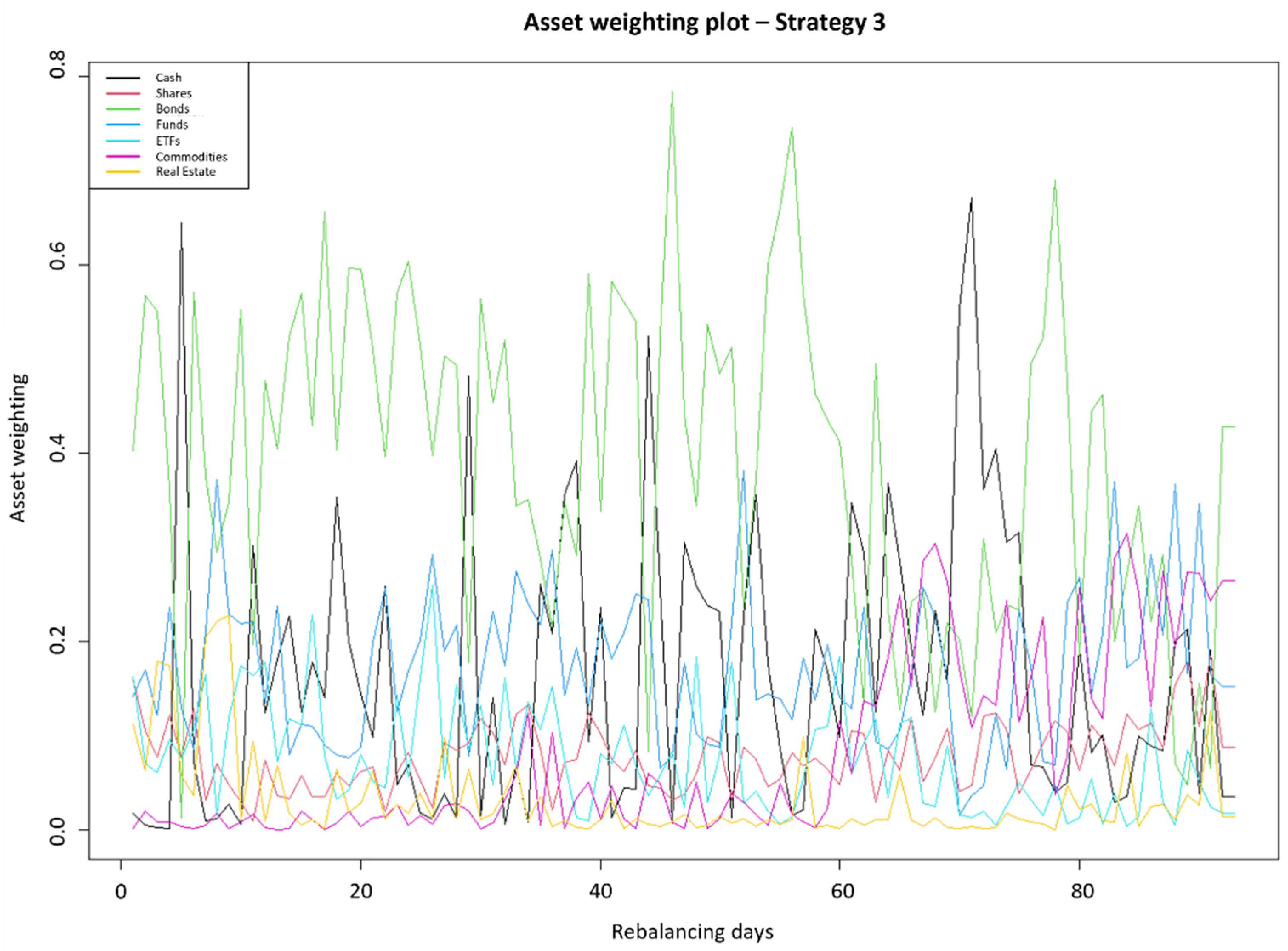Jrfm 15 00435 g008 550
