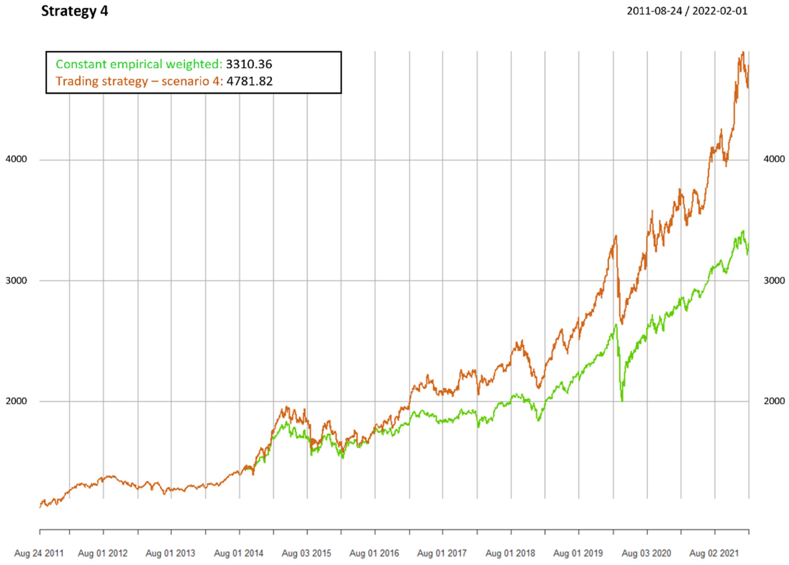 Jrfm 15 00435 g009 550