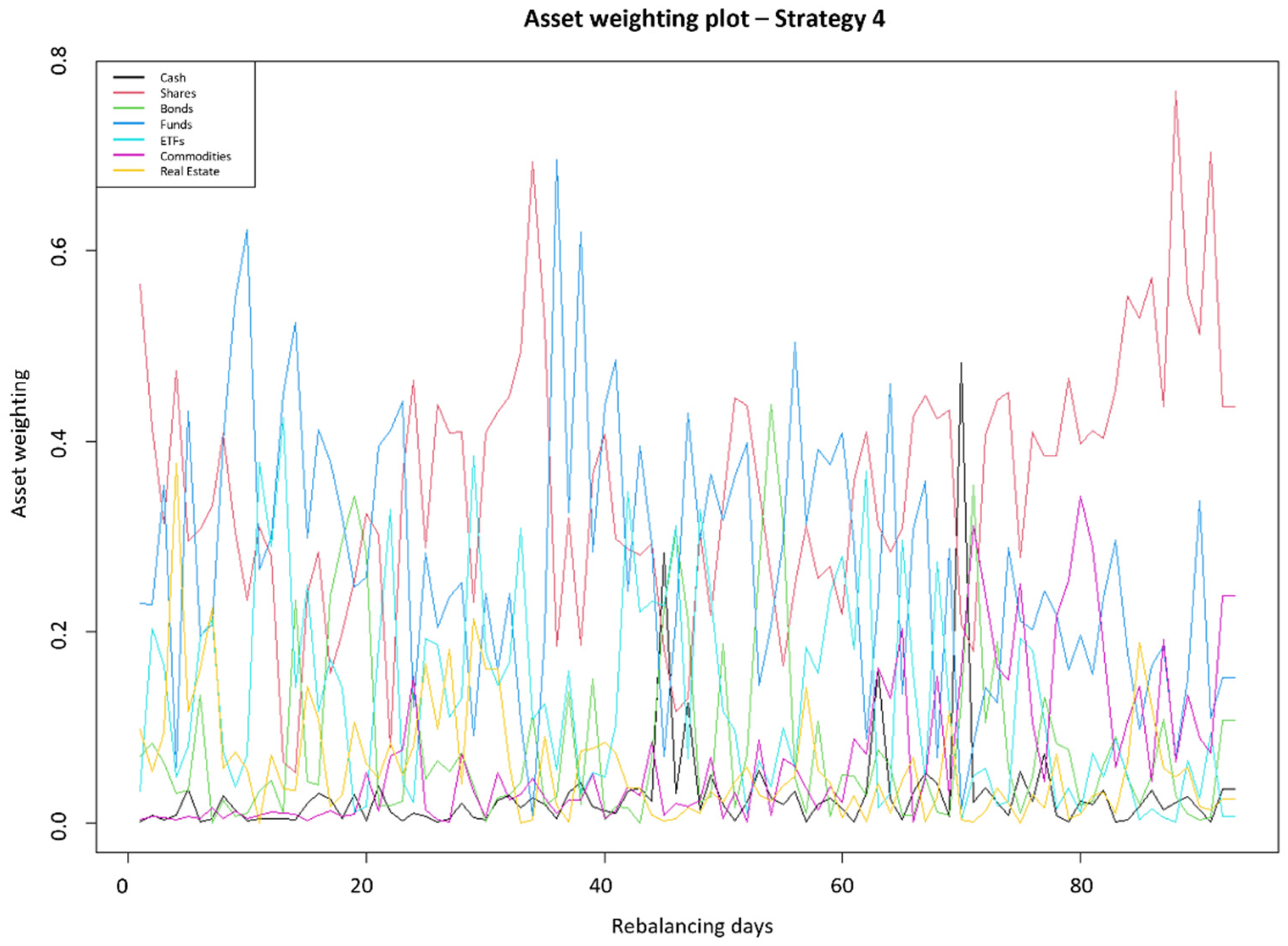 Jrfm 15 00435 g010 550