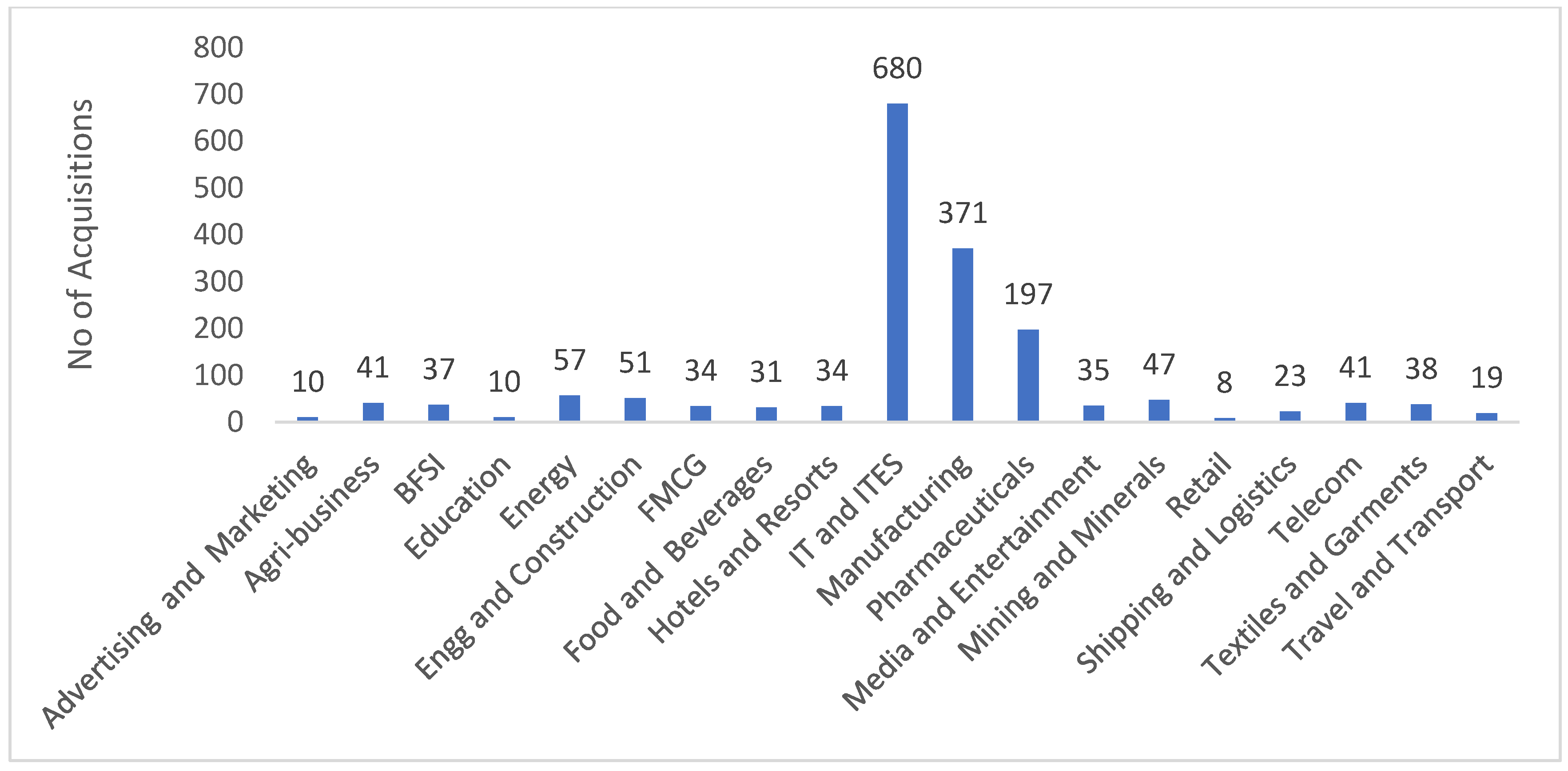 Jrfm 15 00437 g001 Jrfm 15 00437 g001