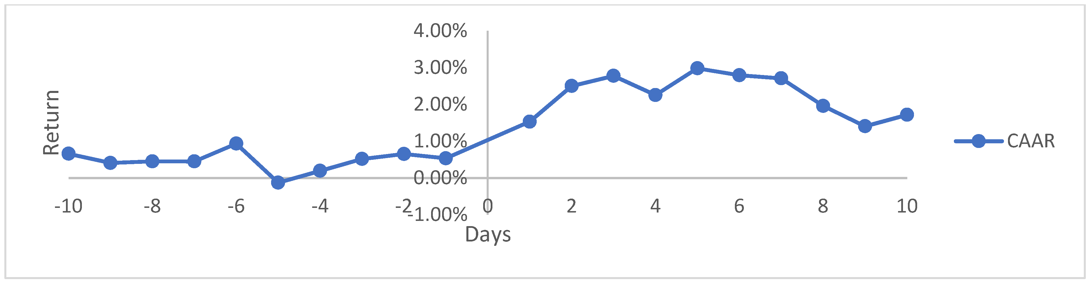 Jrfm 15 00437 g003 Jrfm 15 00437 g003
