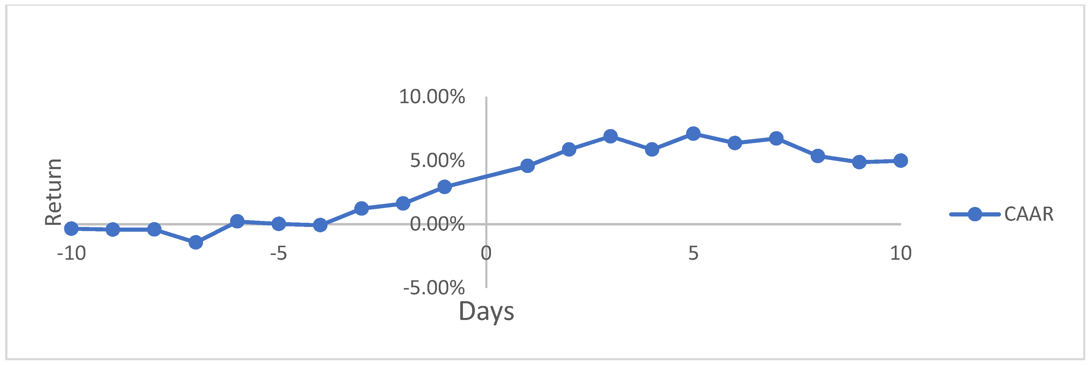 Jrfm 15 00437 g004 Jrfm 15 00437 g004