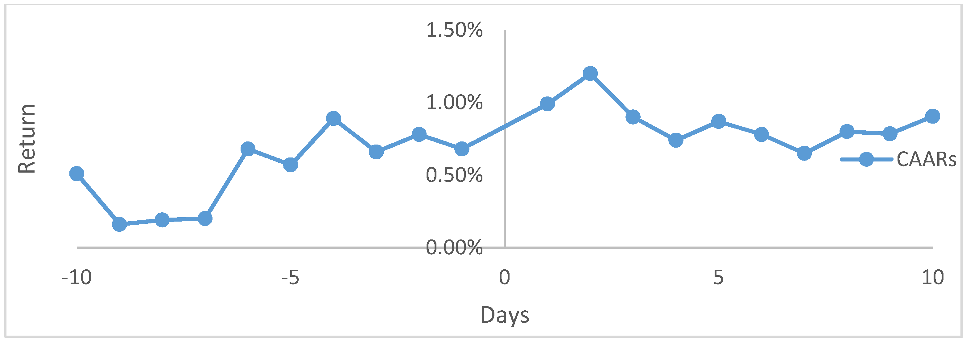 Jrfm 15 00437 g005 Jrfm 15 00437 g005