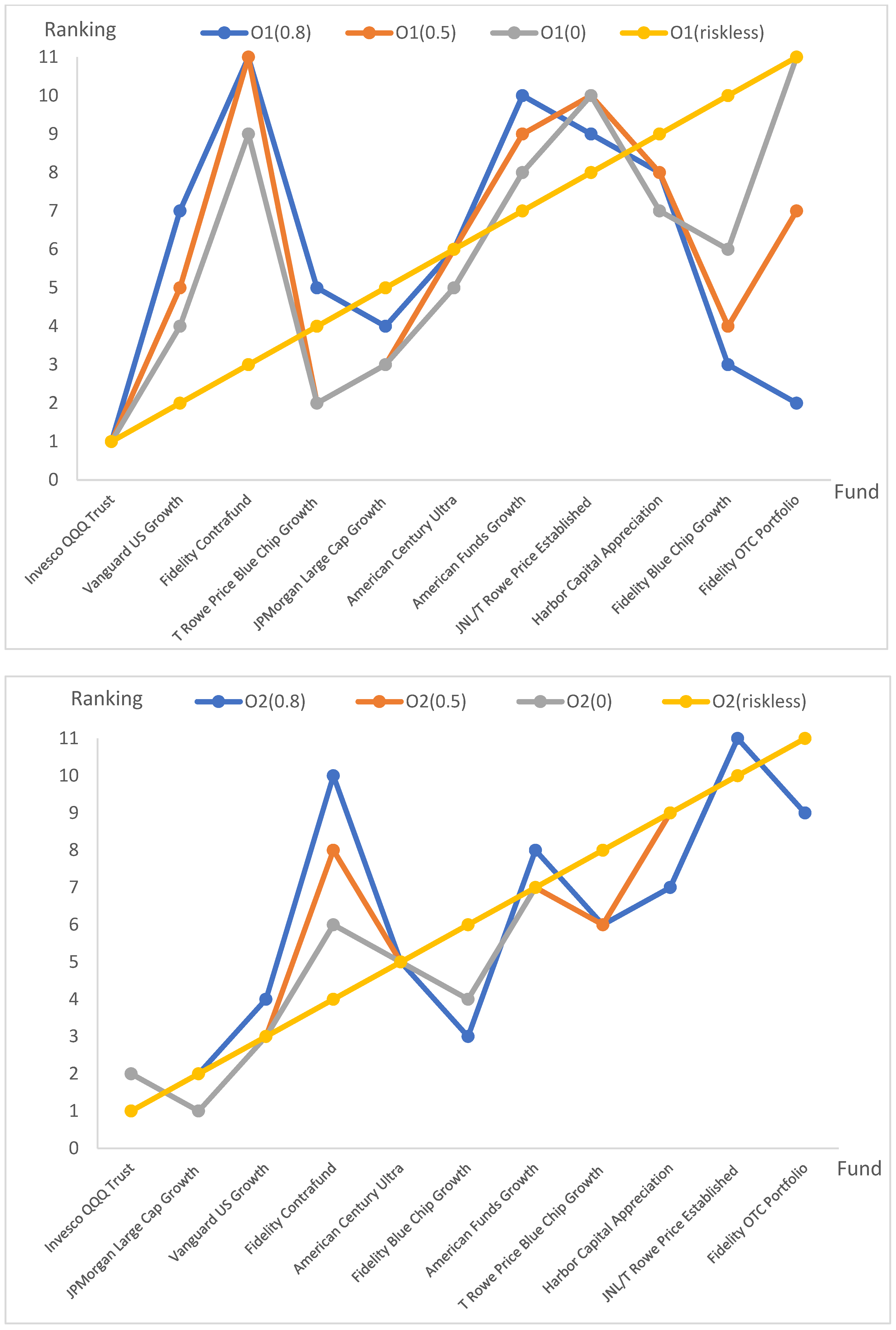 Jrfm 15 00438 g001a Jrfm 15 00438 g001a