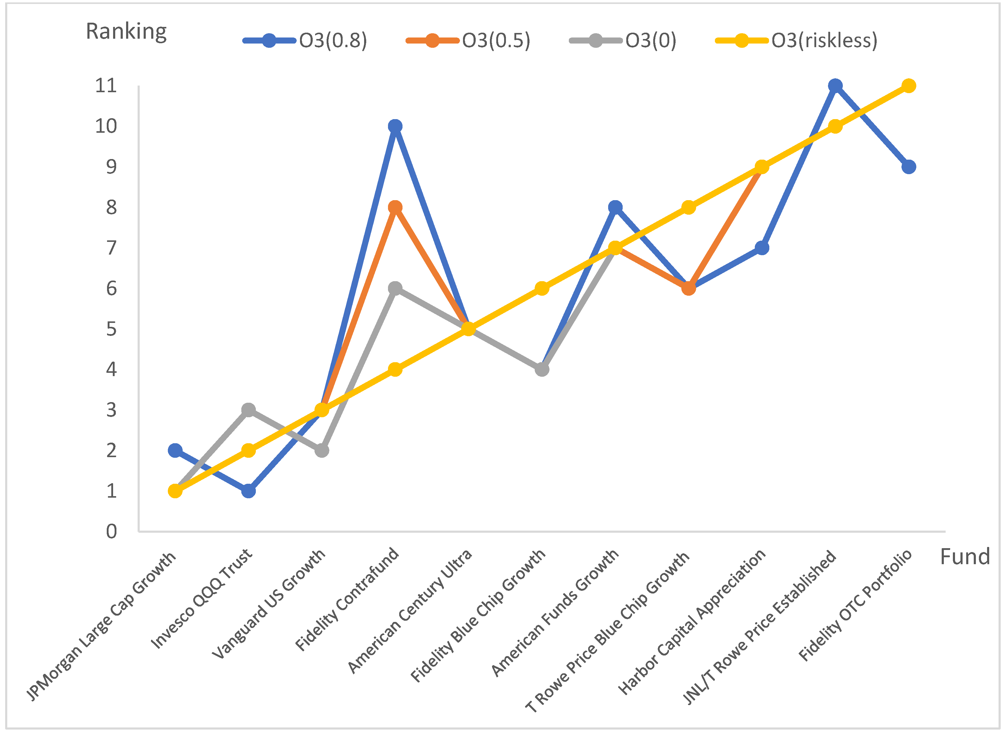 Jrfm 15 00438 g001b Jrfm 15 00438 g001b