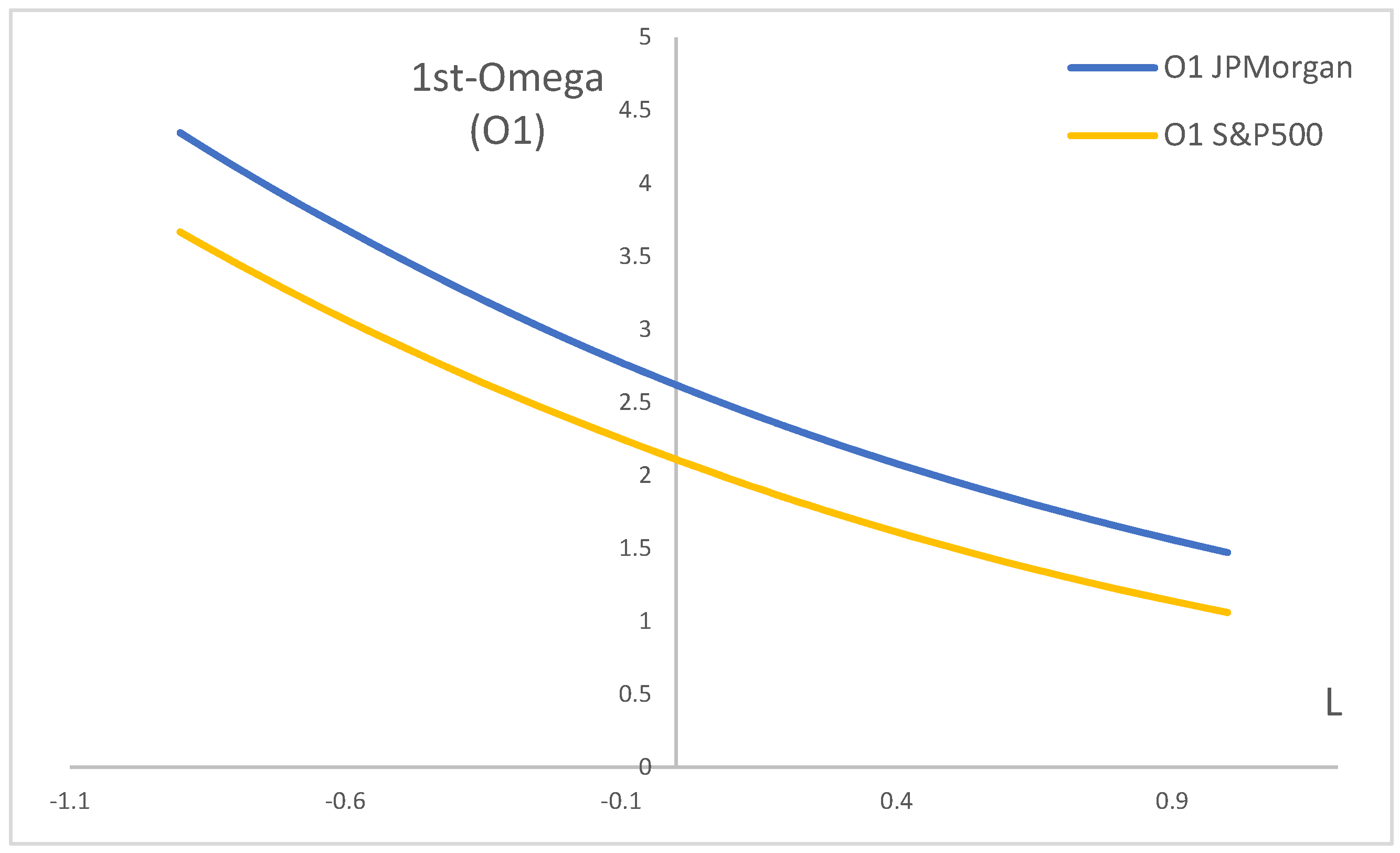 Jrfm 15 00438 g002a Jrfm 15 00438 g002a