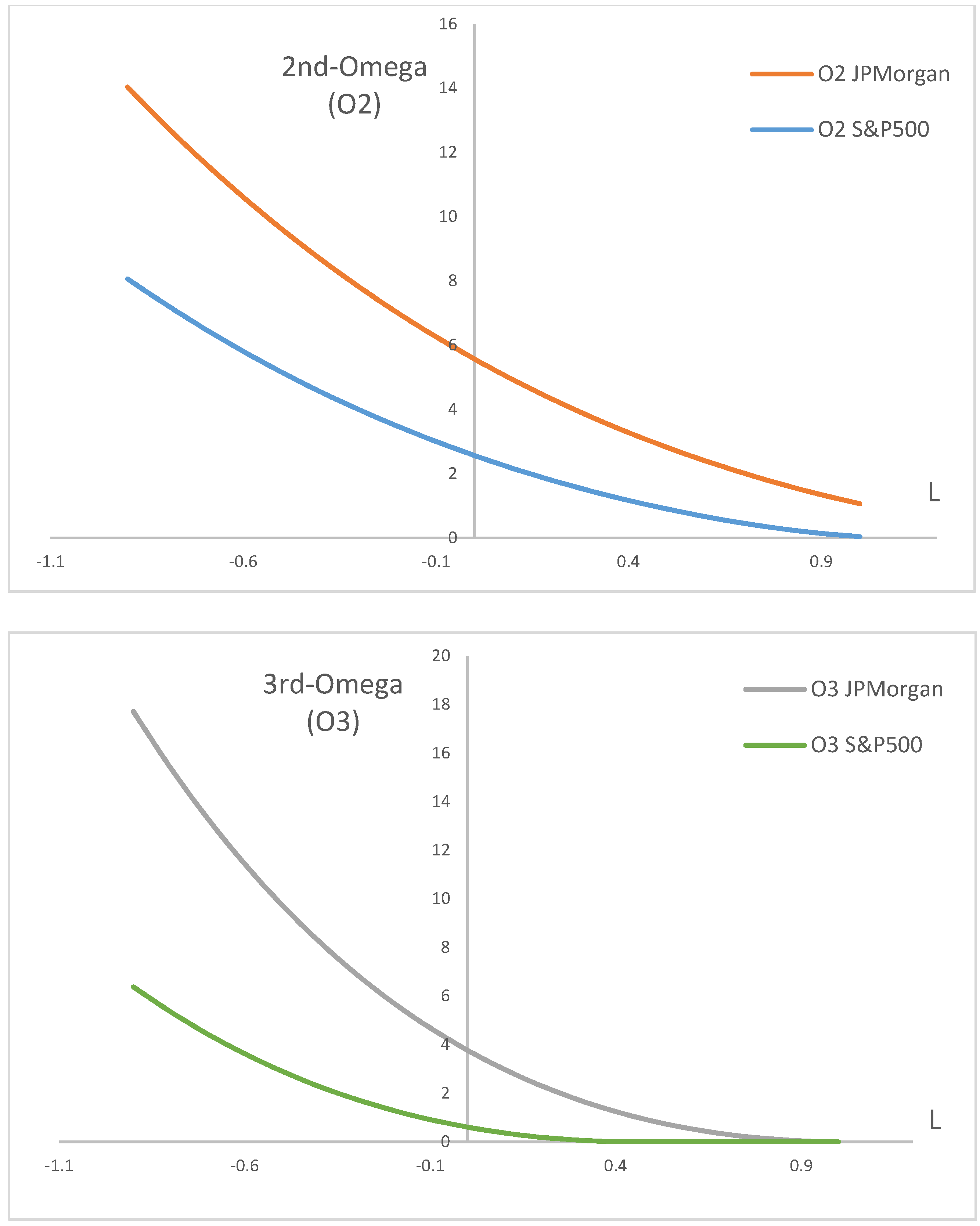 Jrfm 15 00438 g002b Jrfm 15 00438 g002b