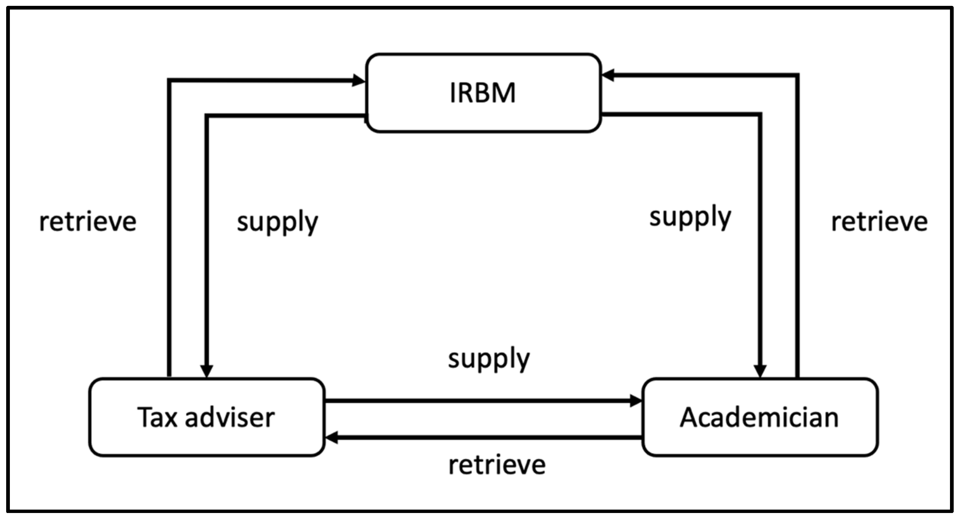 Jrfm 15 00439 g003 Jrfm 15 00439 g003