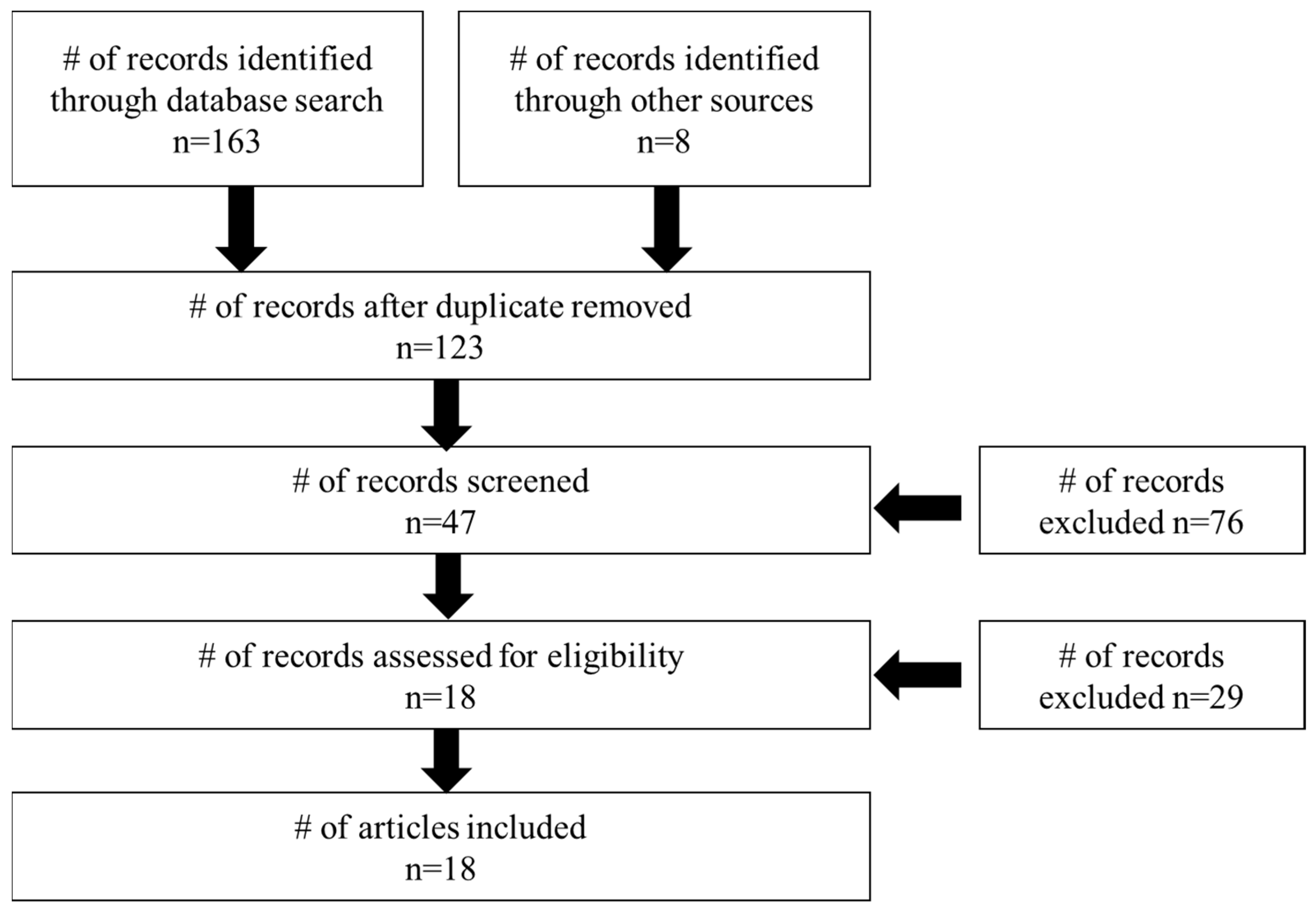 Jrfm 15 00443 g001 Jrfm 15 00443 g001