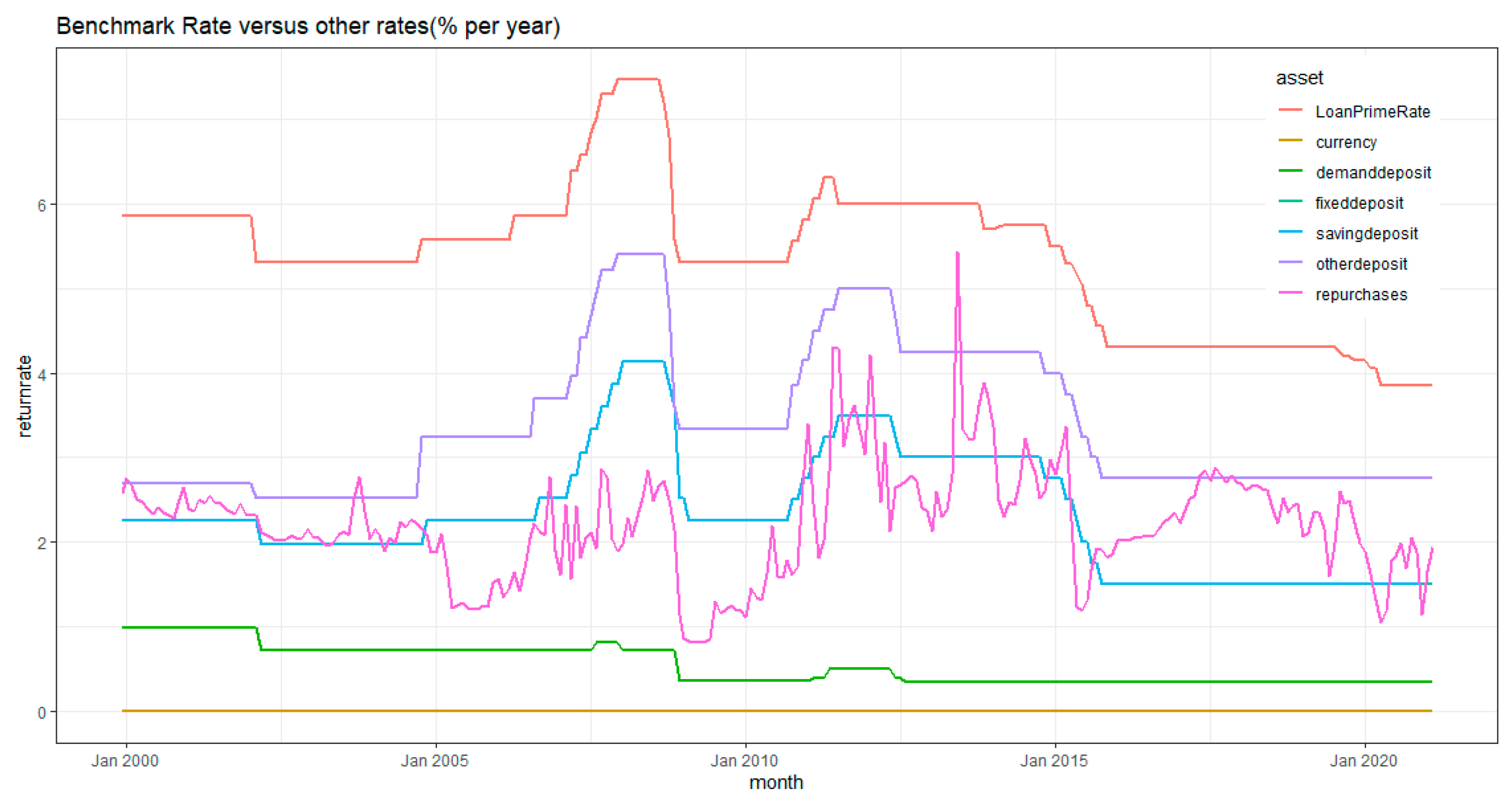 Jrfm 15 00447 g005 Jrfm 15 00447 g005