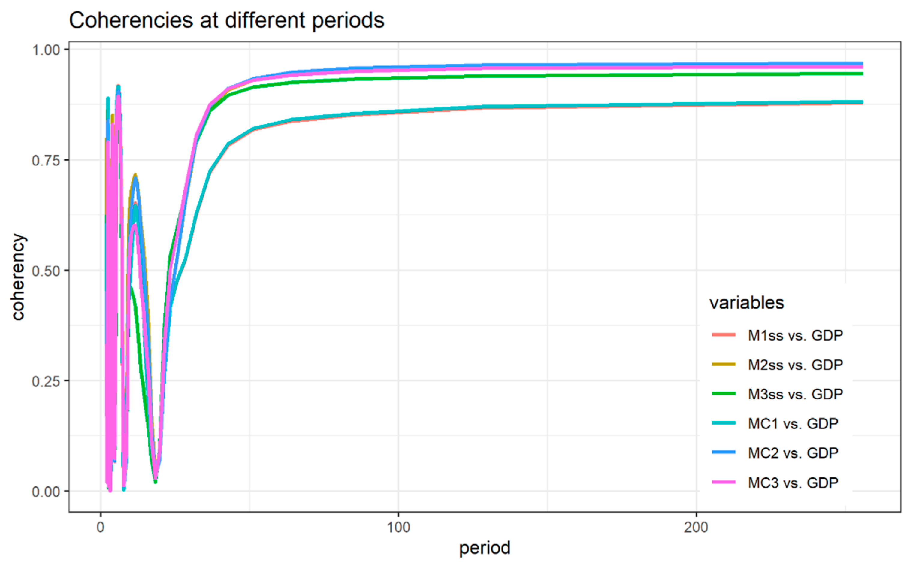 Jrfm 15 00447 g007 Jrfm 15 00447 g007