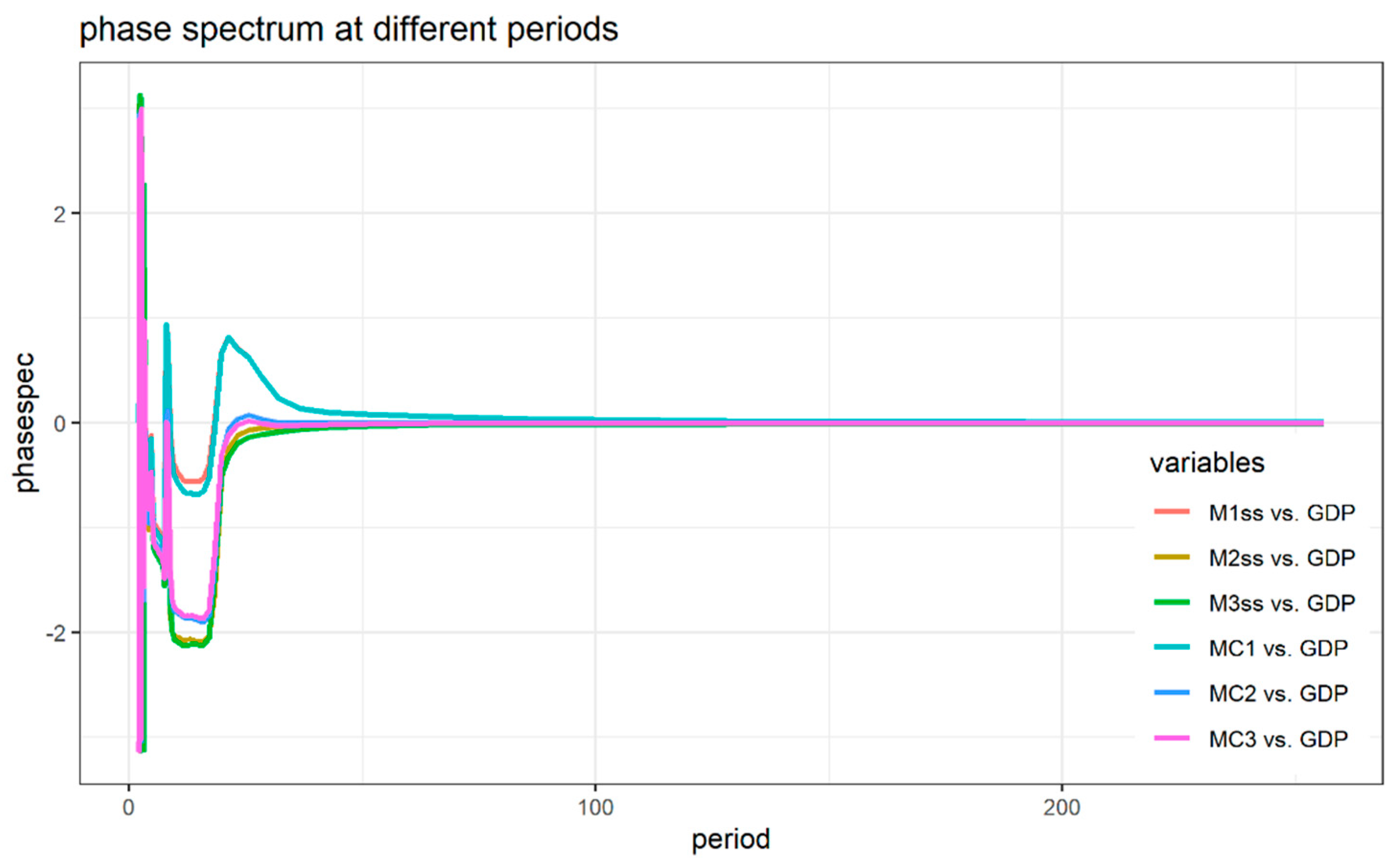 Jrfm 15 00447 g009 Jrfm 15 00447 g009