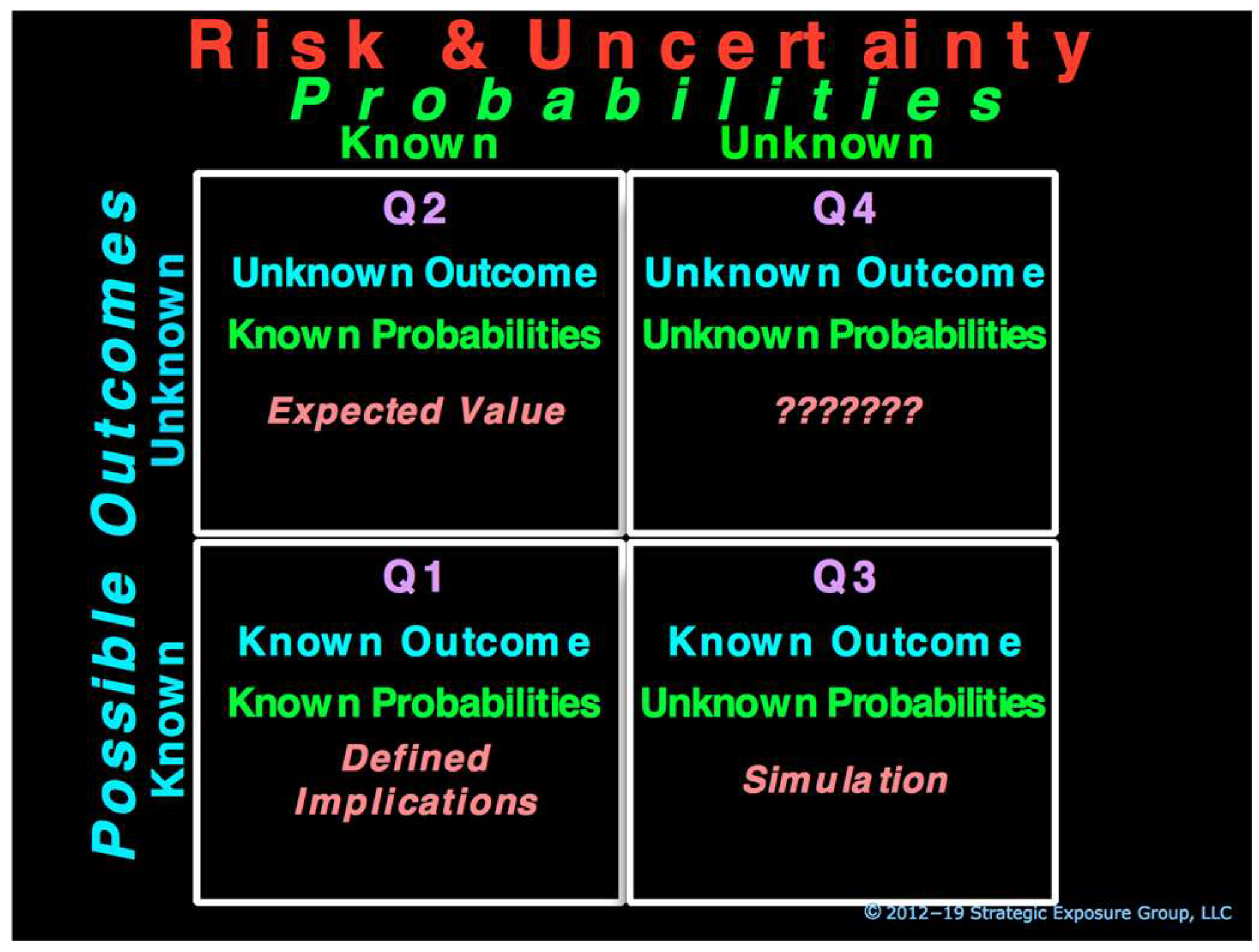 Jrfm 15 00449 g001 550