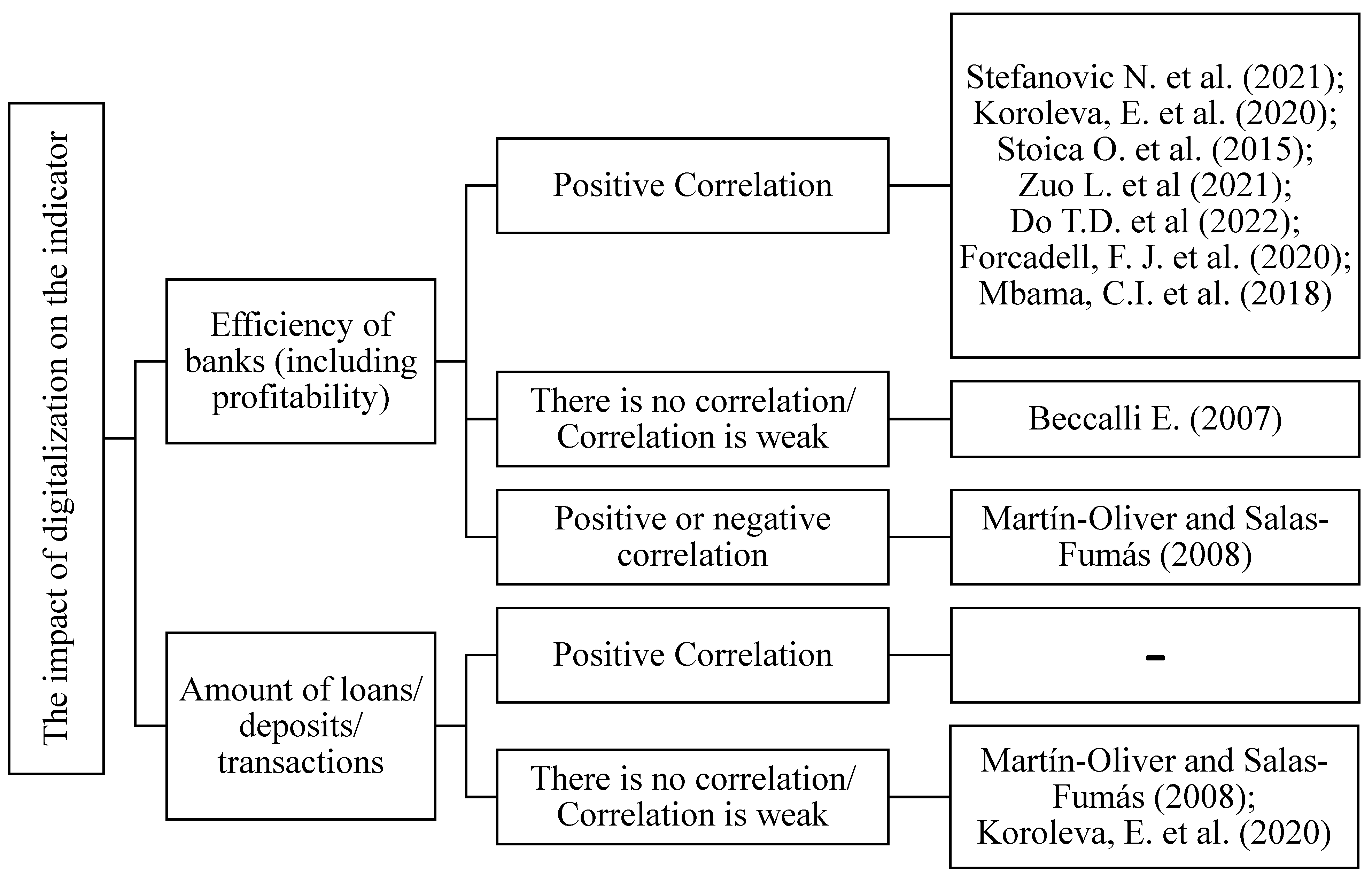 Jrfm 15 00452 g001 Jrfm 15 00452 g001