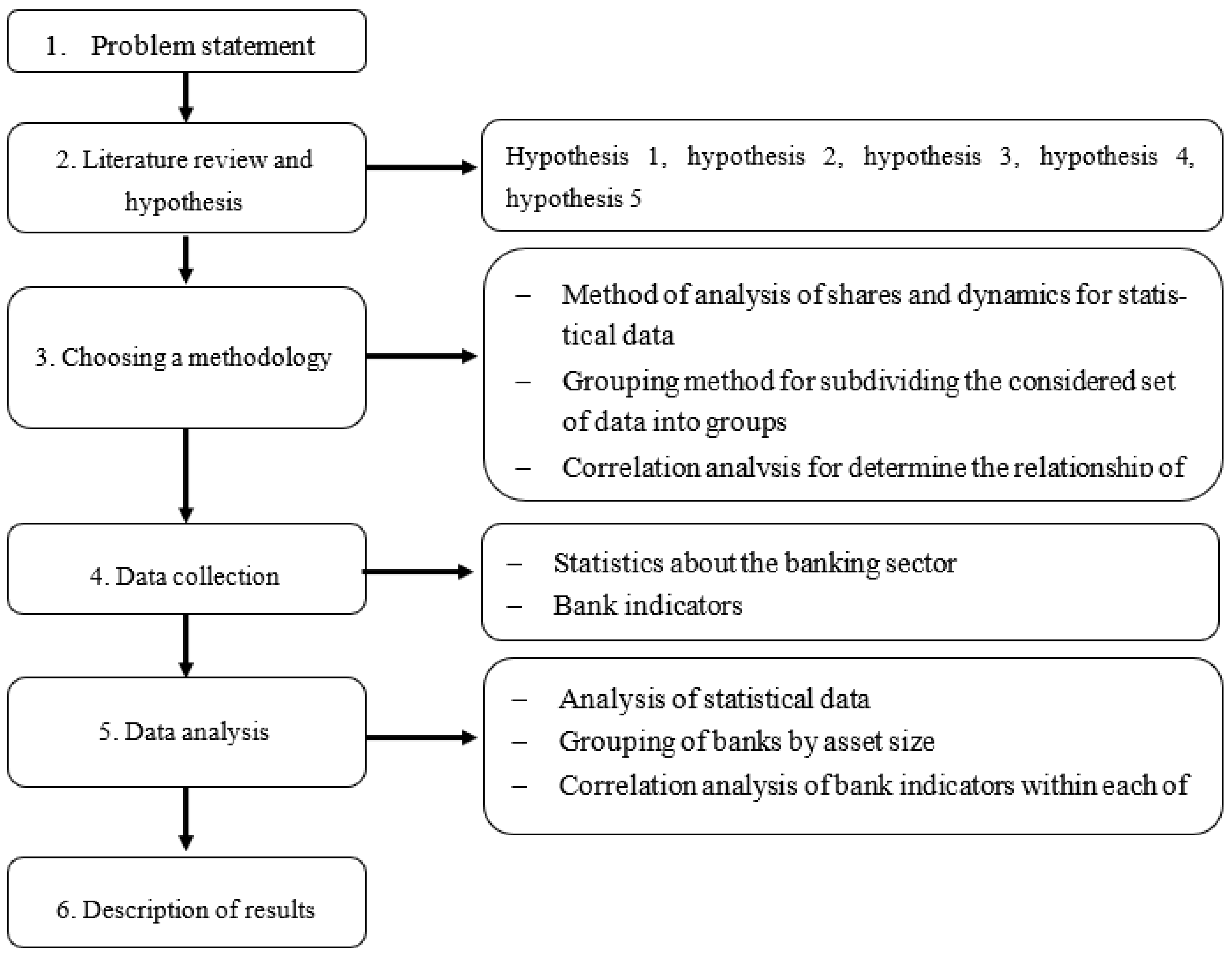 Jrfm 15 00452 g002 Jrfm 15 00452 g002