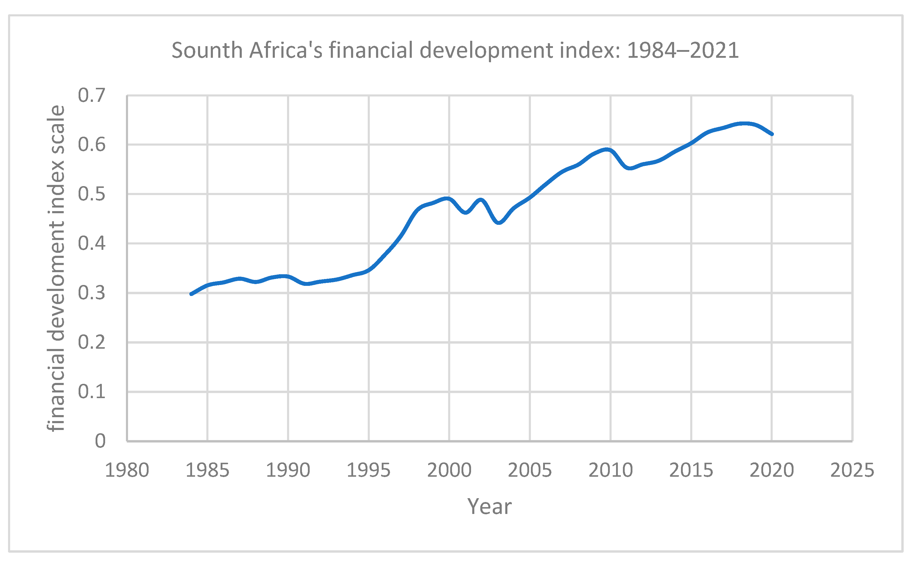 Jrfm 15 00453 g001 Jrfm 15 00453 g001