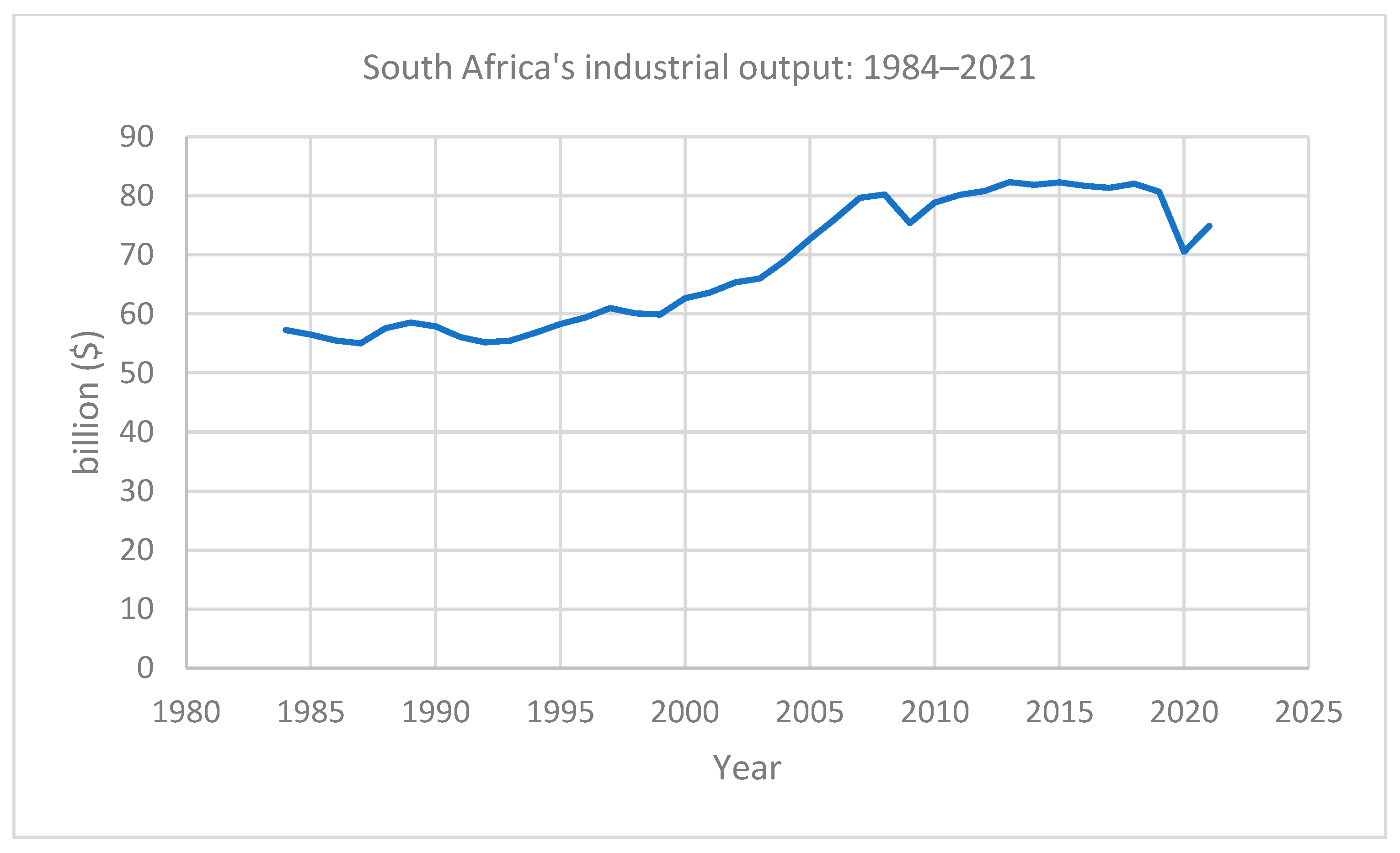 Jrfm 15 00453 g002 Jrfm 15 00453 g002
