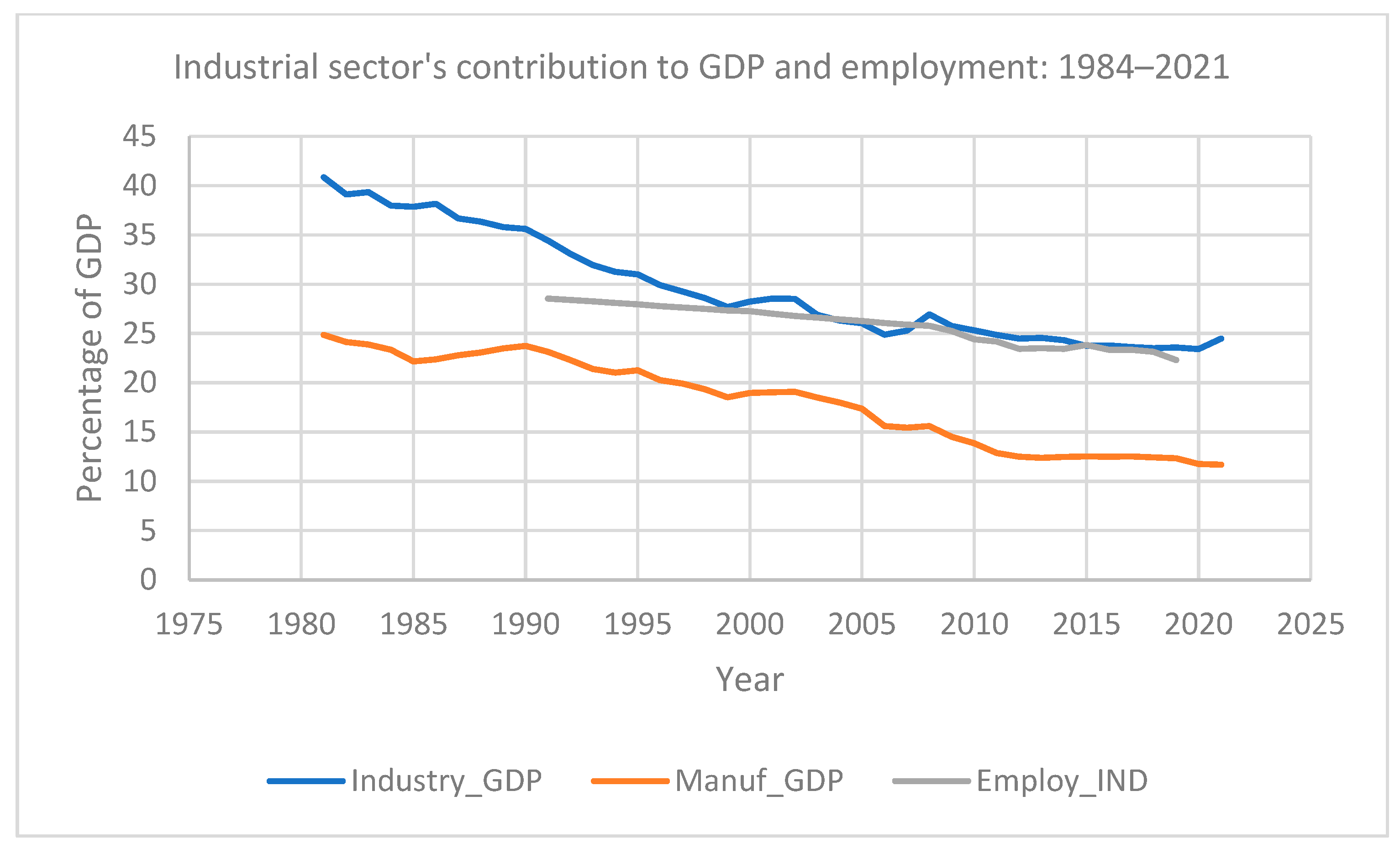 Jrfm 15 00453 g003 Jrfm 15 00453 g003