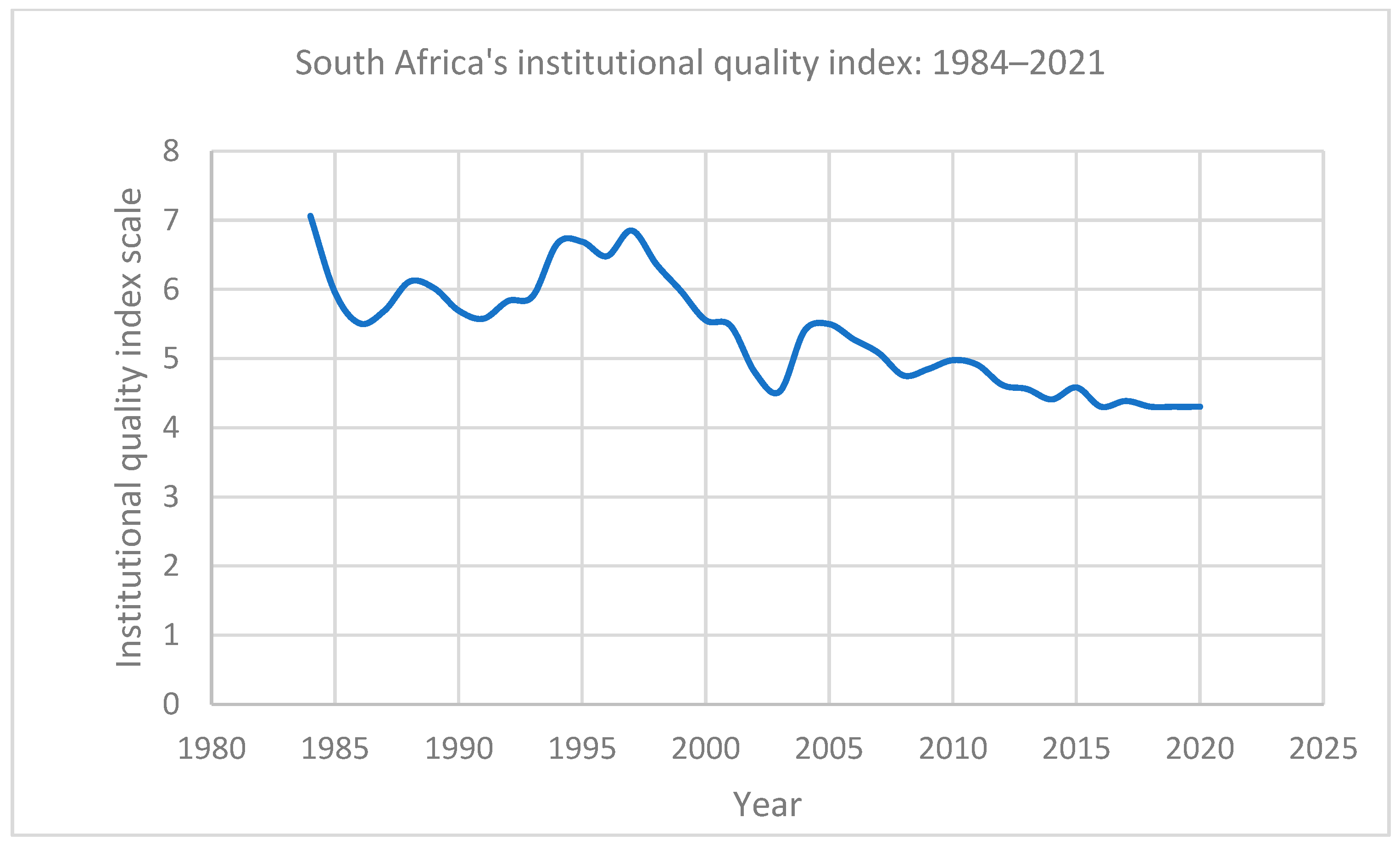 Jrfm 15 00453 g004 Jrfm 15 00453 g004