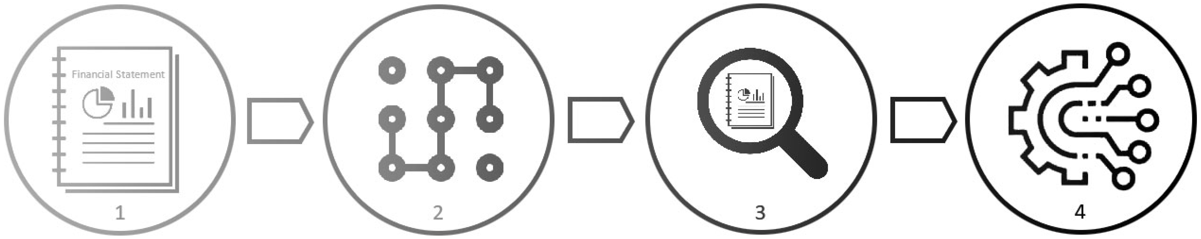 Jrfm 15 00459 g003 Jrfm 15 00459 g003