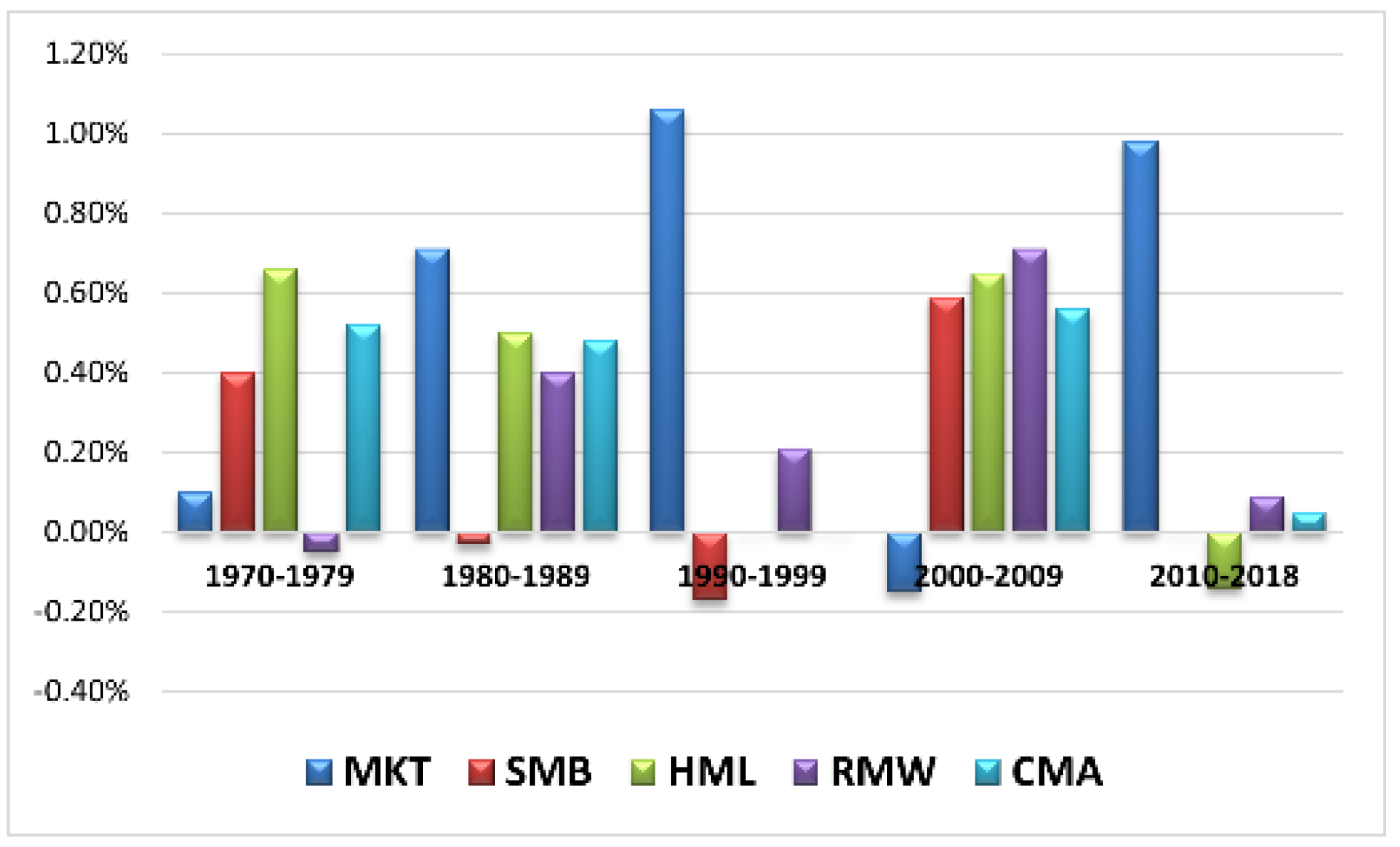 Jrfm 15 00460 g002 Jrfm 15 00460 g002