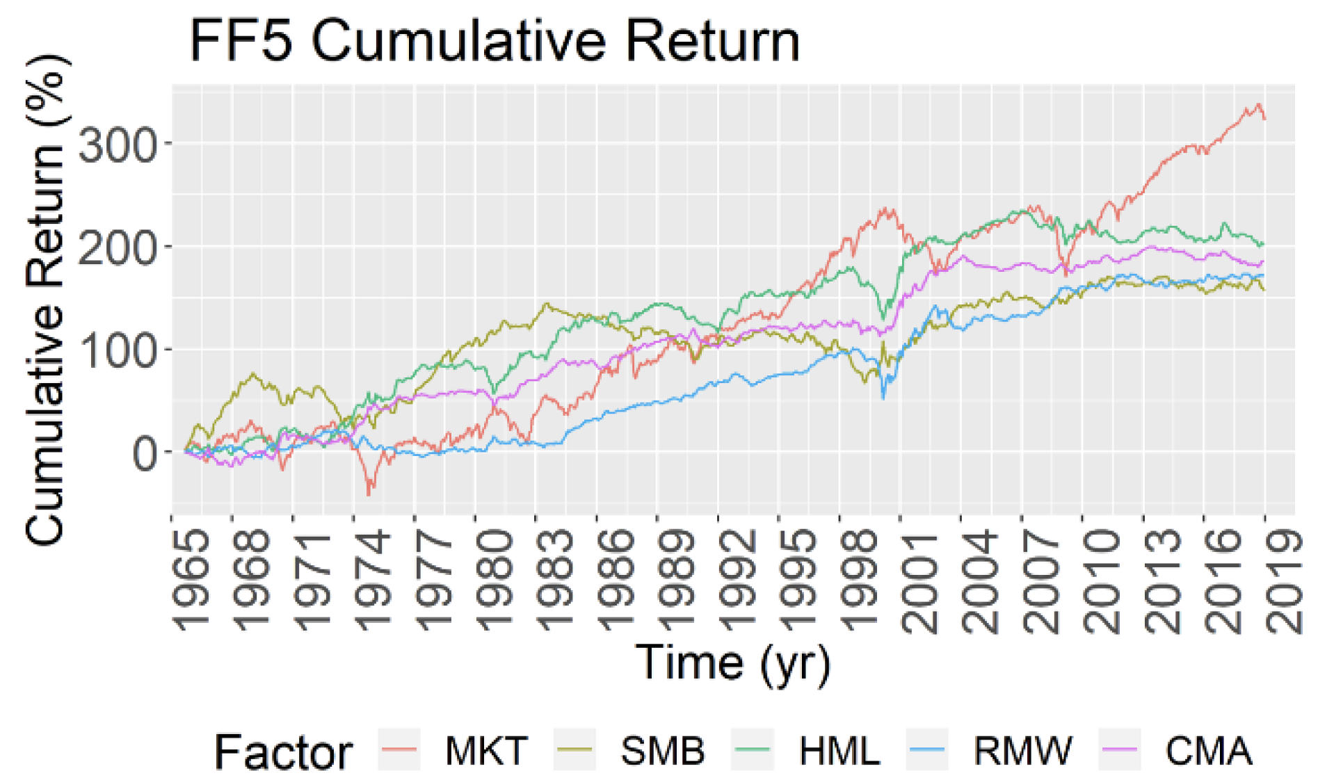 Jrfm 15 00460 g003 Jrfm 15 00460 g003