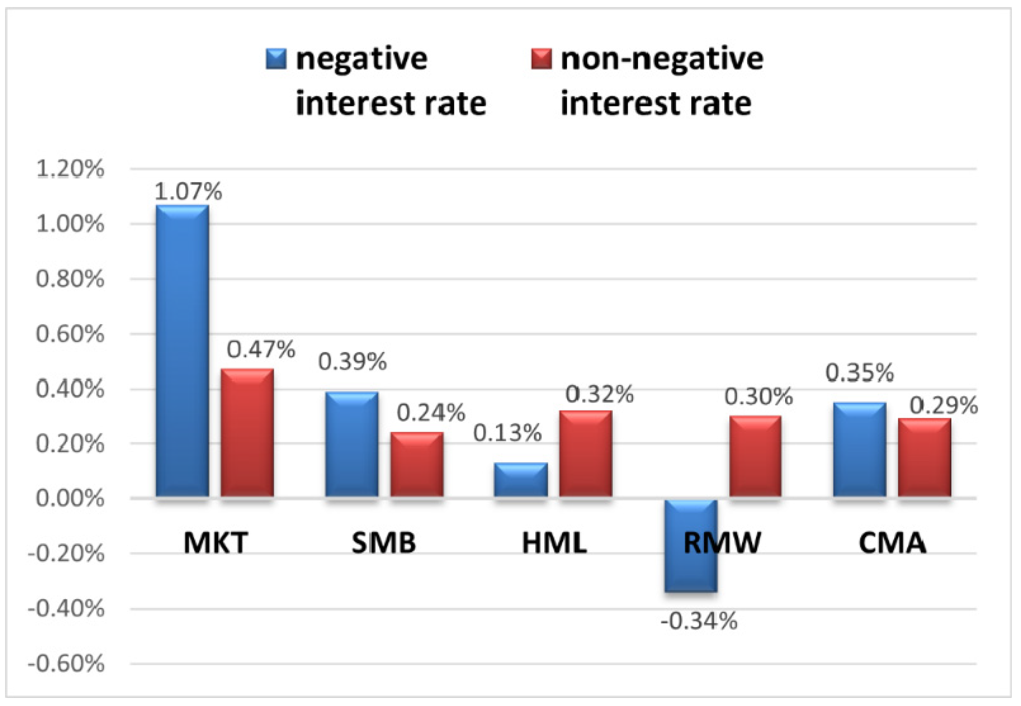 Jrfm 15 00460 g004 Jrfm 15 00460 g004