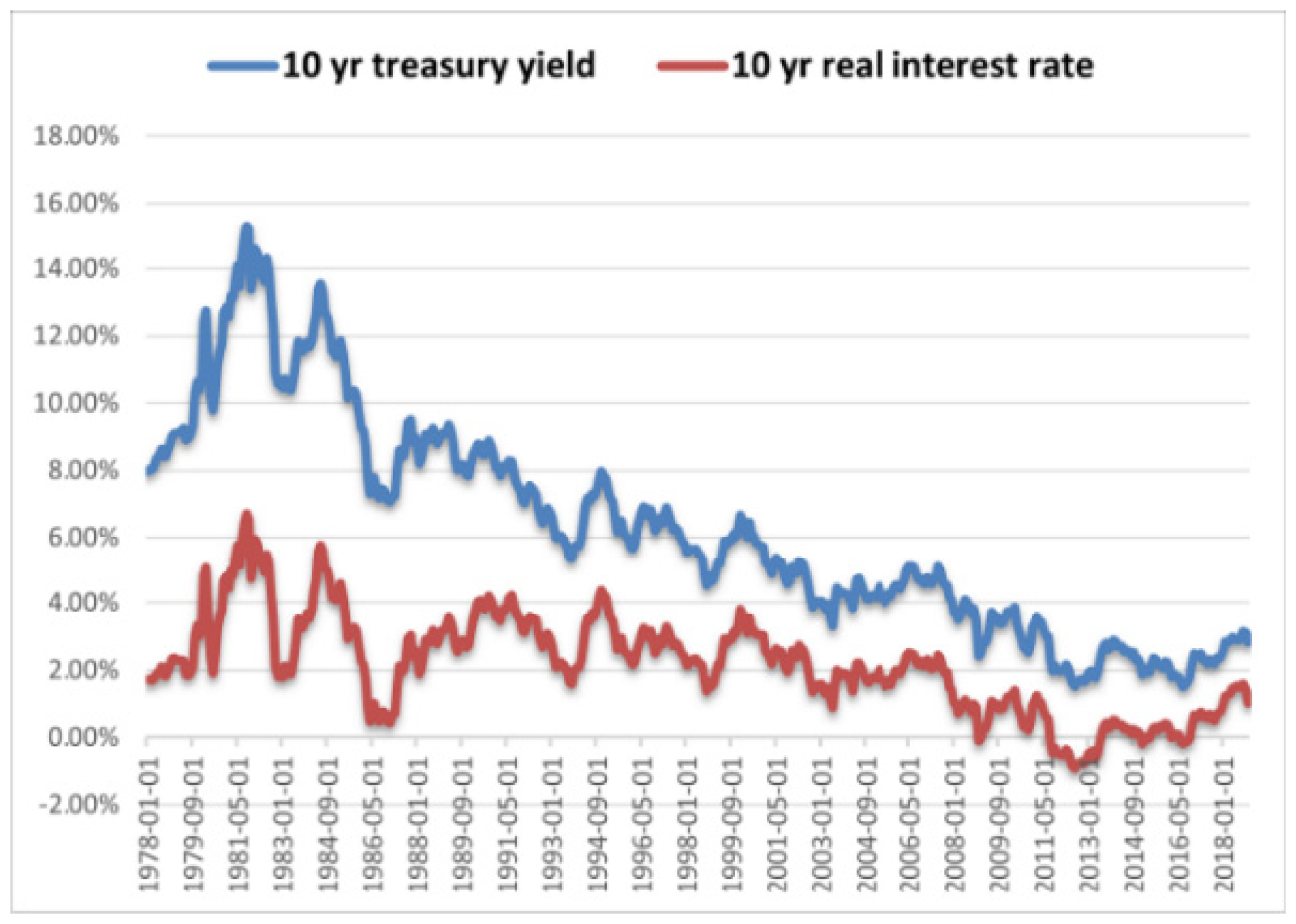 Jrfm 15 00460 g005 Jrfm 15 00460 g005
