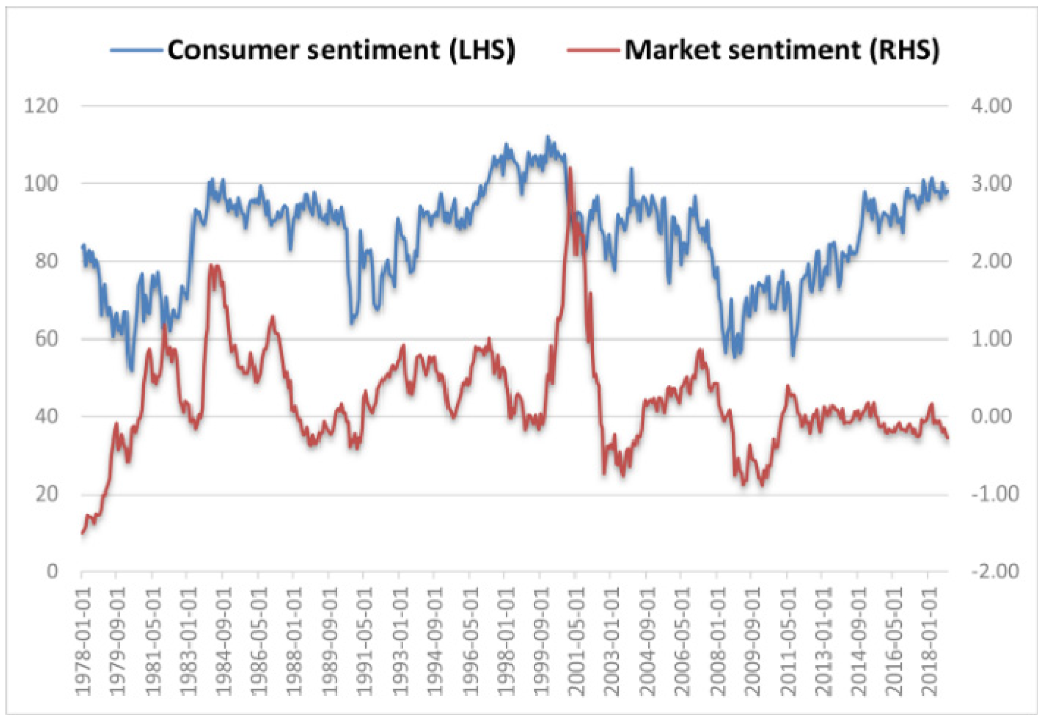 Jrfm 15 00460 g006 Jrfm 15 00460 g006