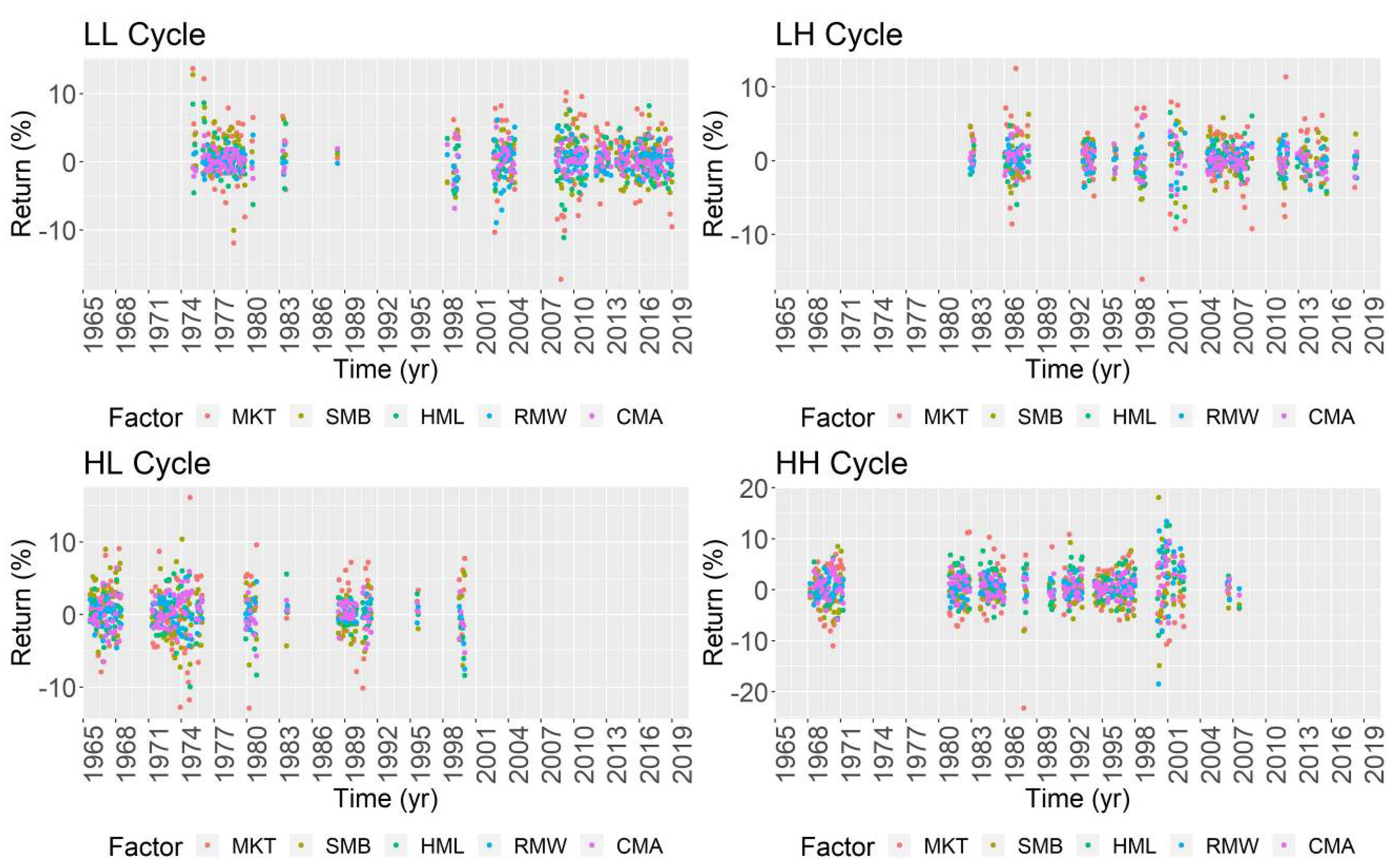Jrfm 15 00460 g0a1 Jrfm 15 00460 g0a1