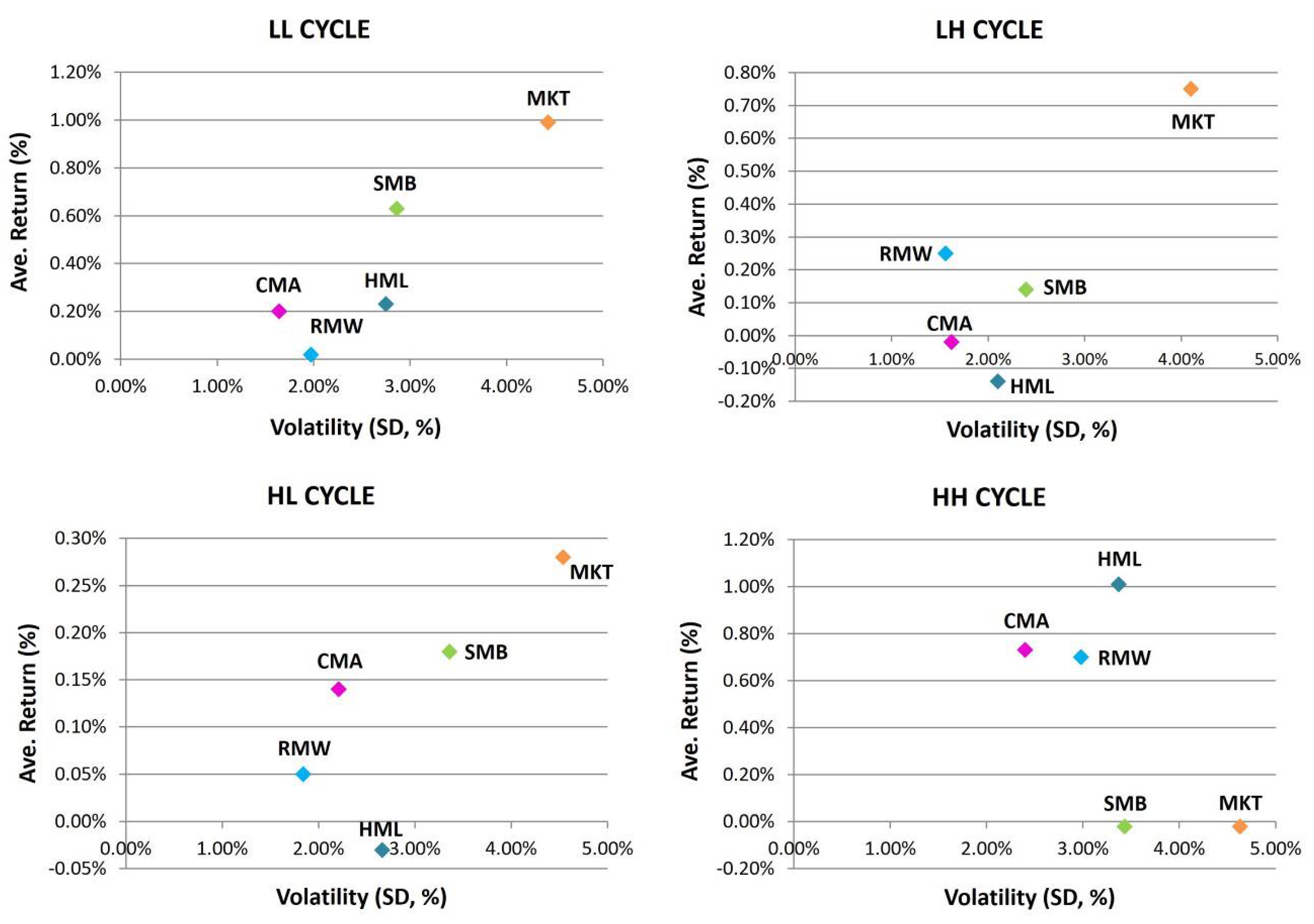 Jrfm 15 00460 g0a2 Jrfm 15 00460 g0a2