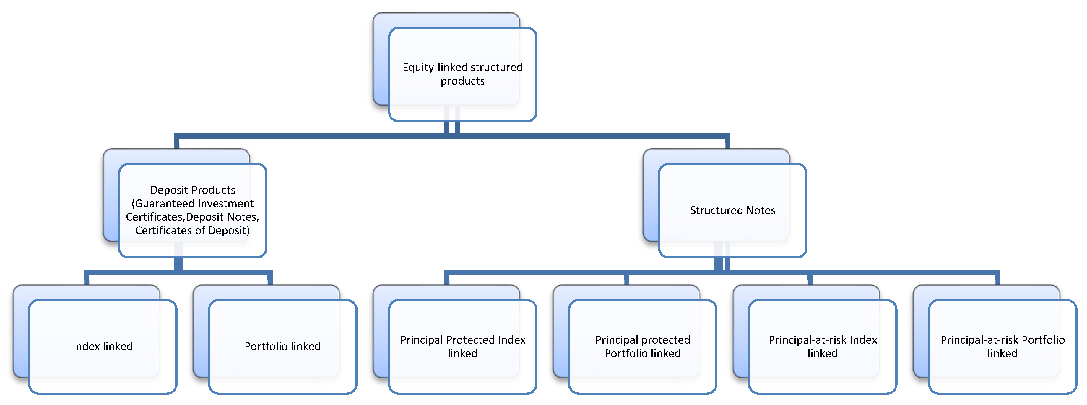 Jrfm 15 00462 g001 Jrfm 15 00462 g001