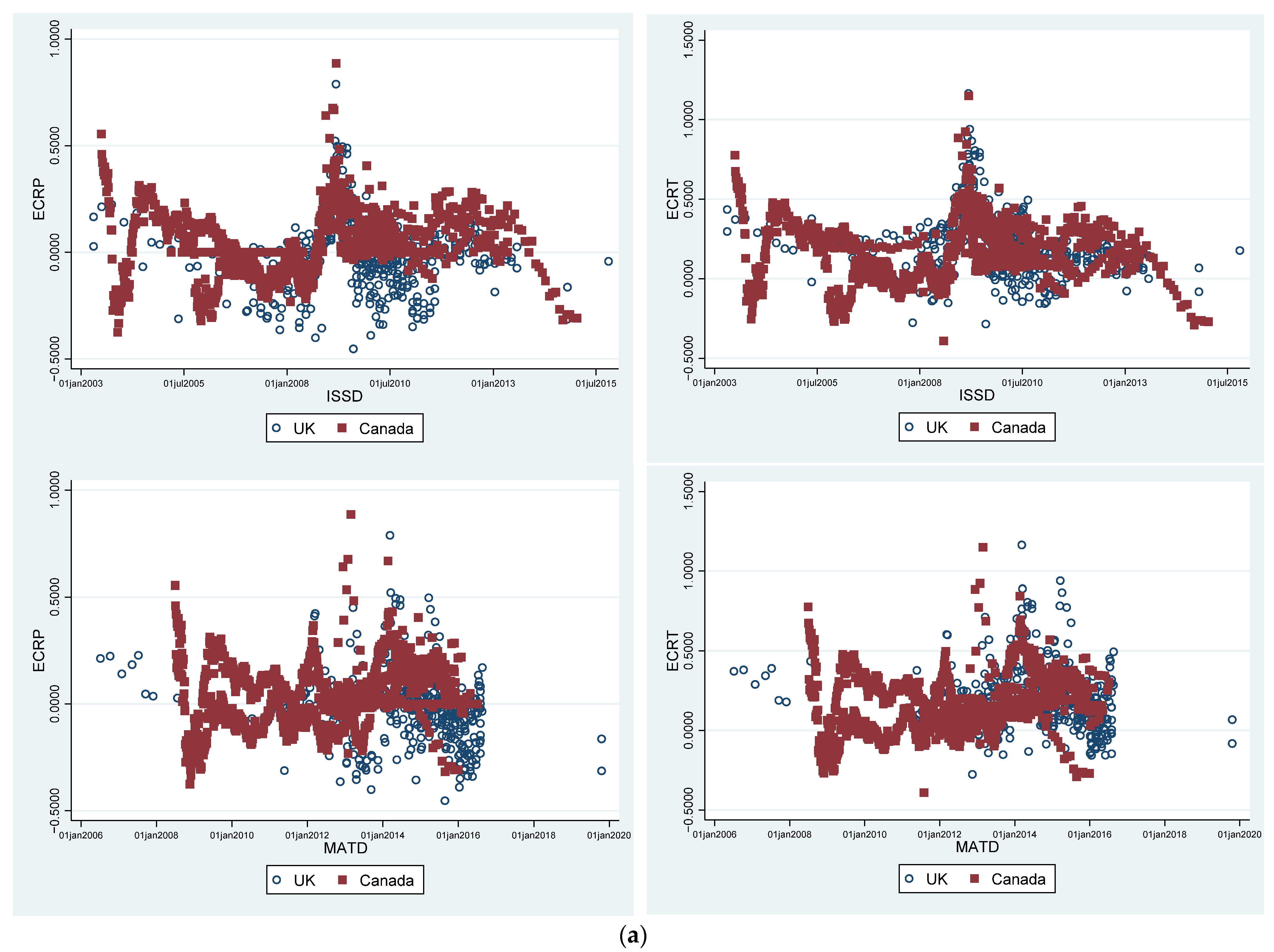 Jrfm 15 00462 g003a Jrfm 15 00462 g003a